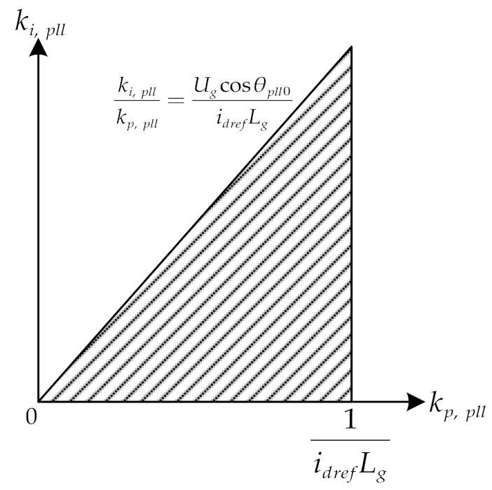Energies 16 02923 g005