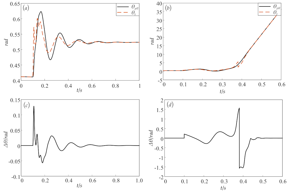 Energies 16 02923 g006