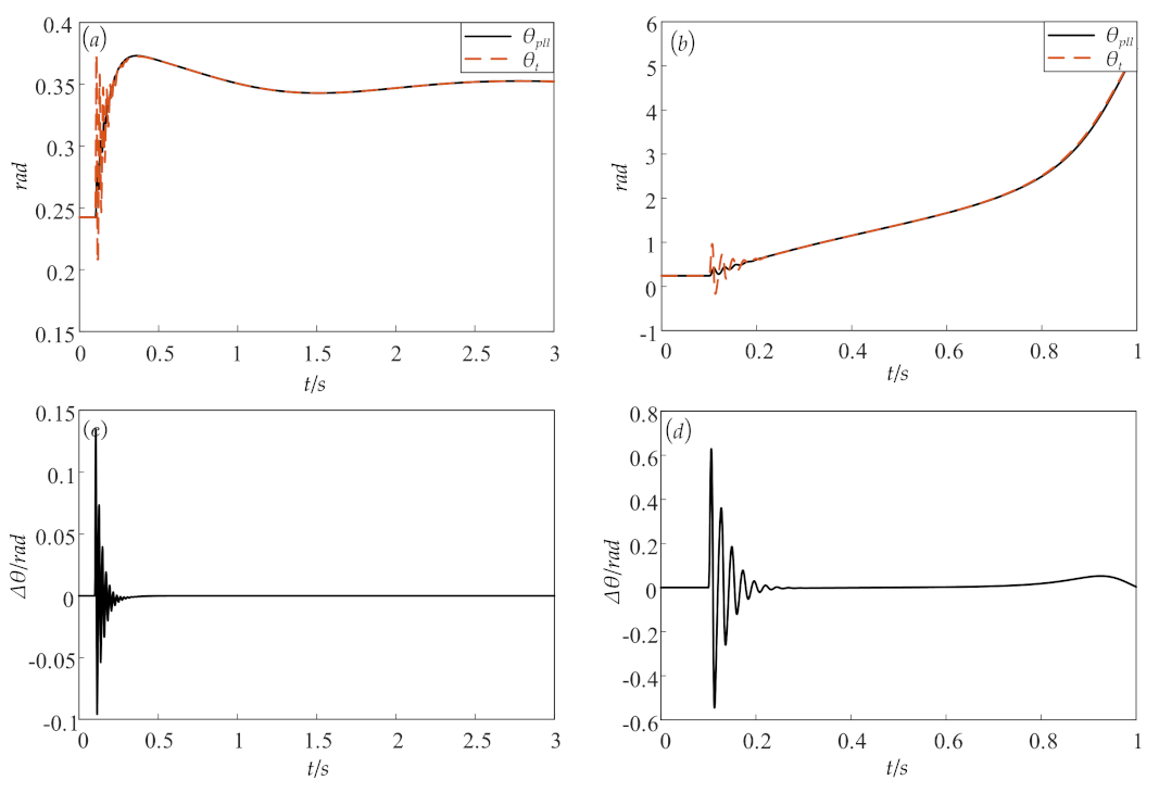 Energies 16 02923 g007