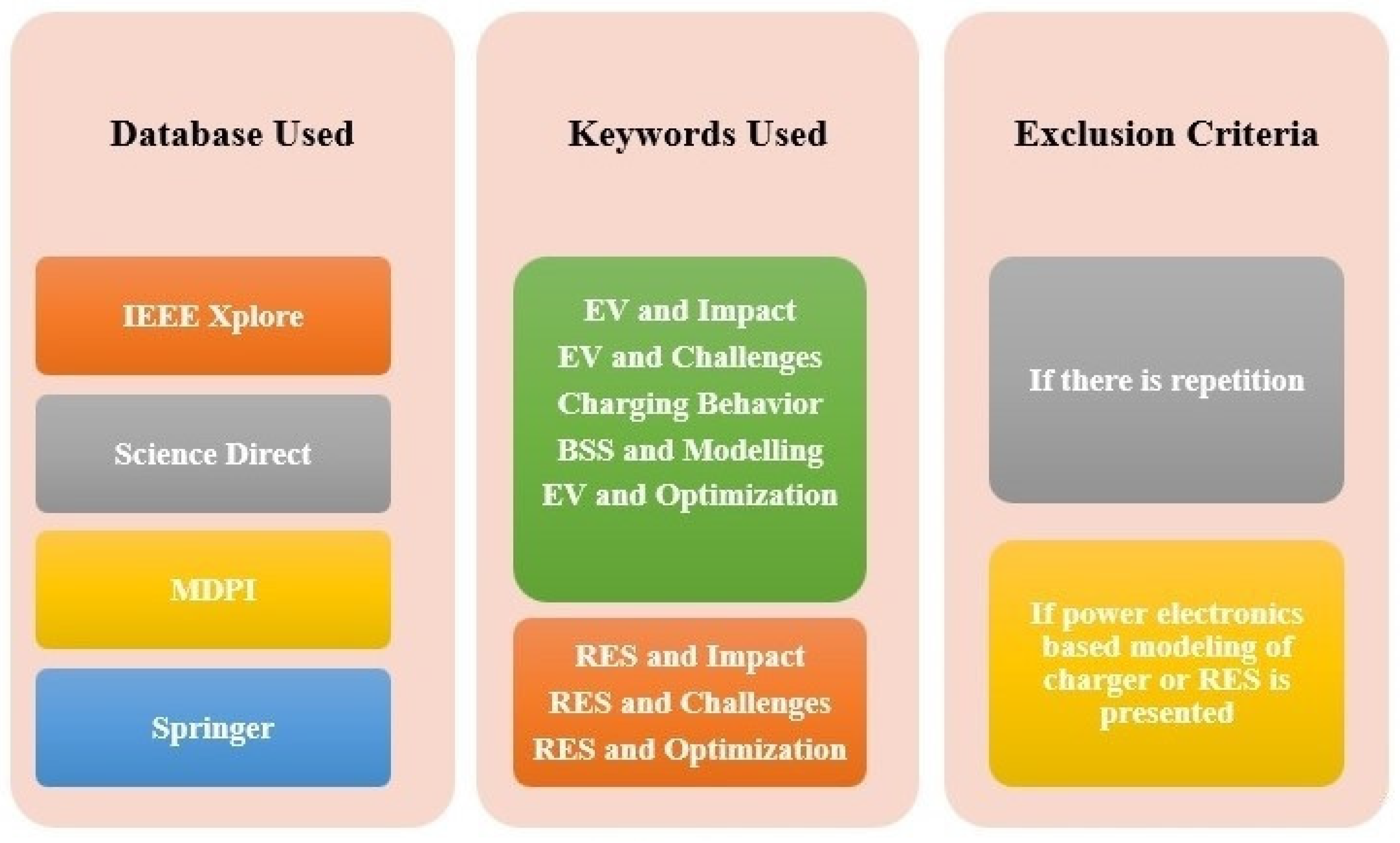 Energies 16 02924 g001