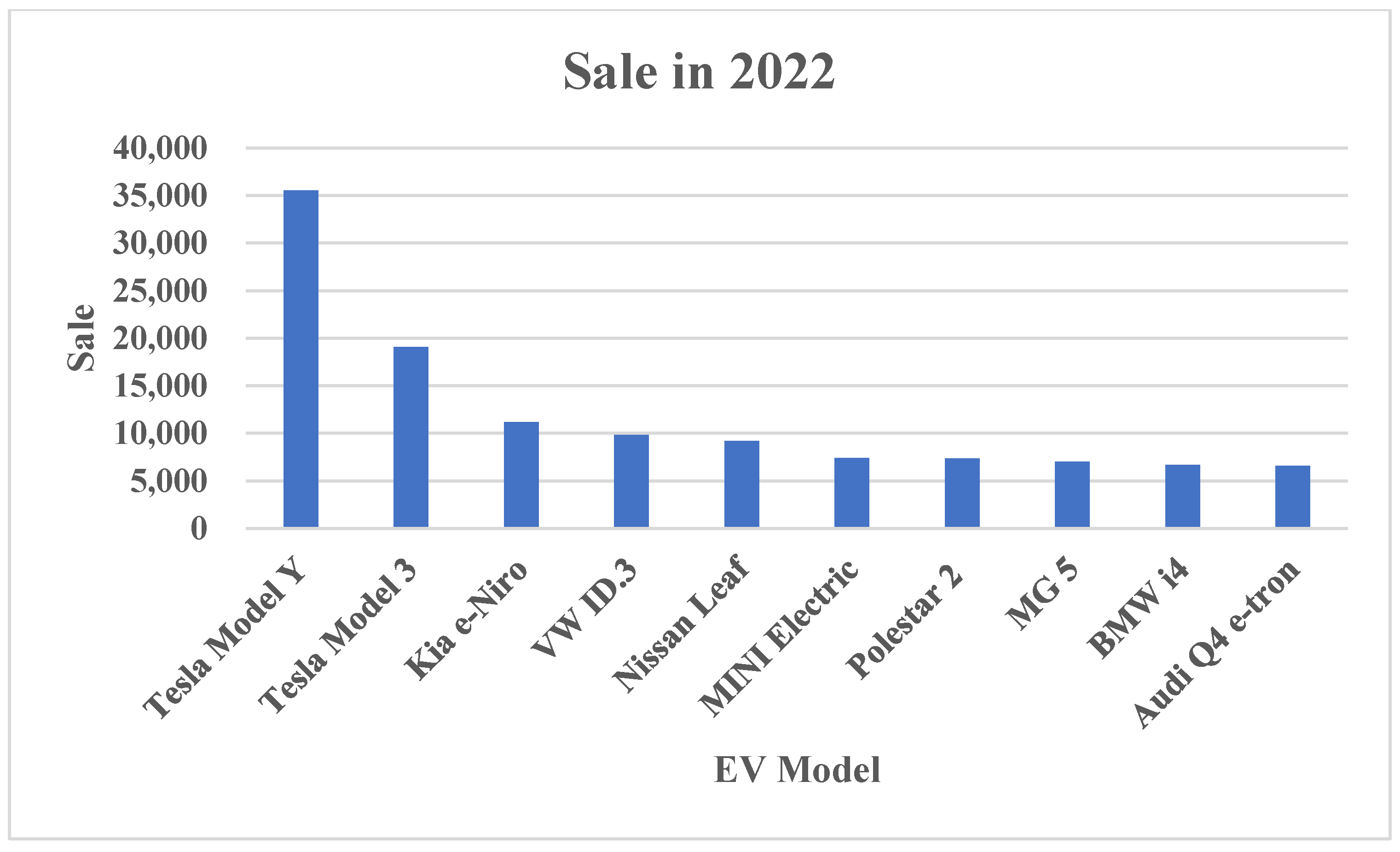 Energies 16 02924 g003