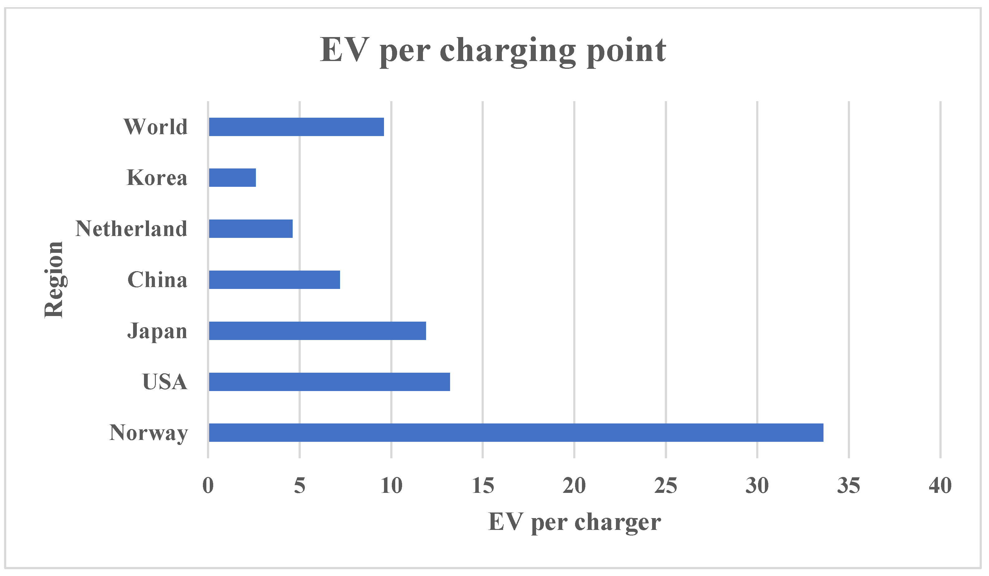 Energies 16 02924 g006