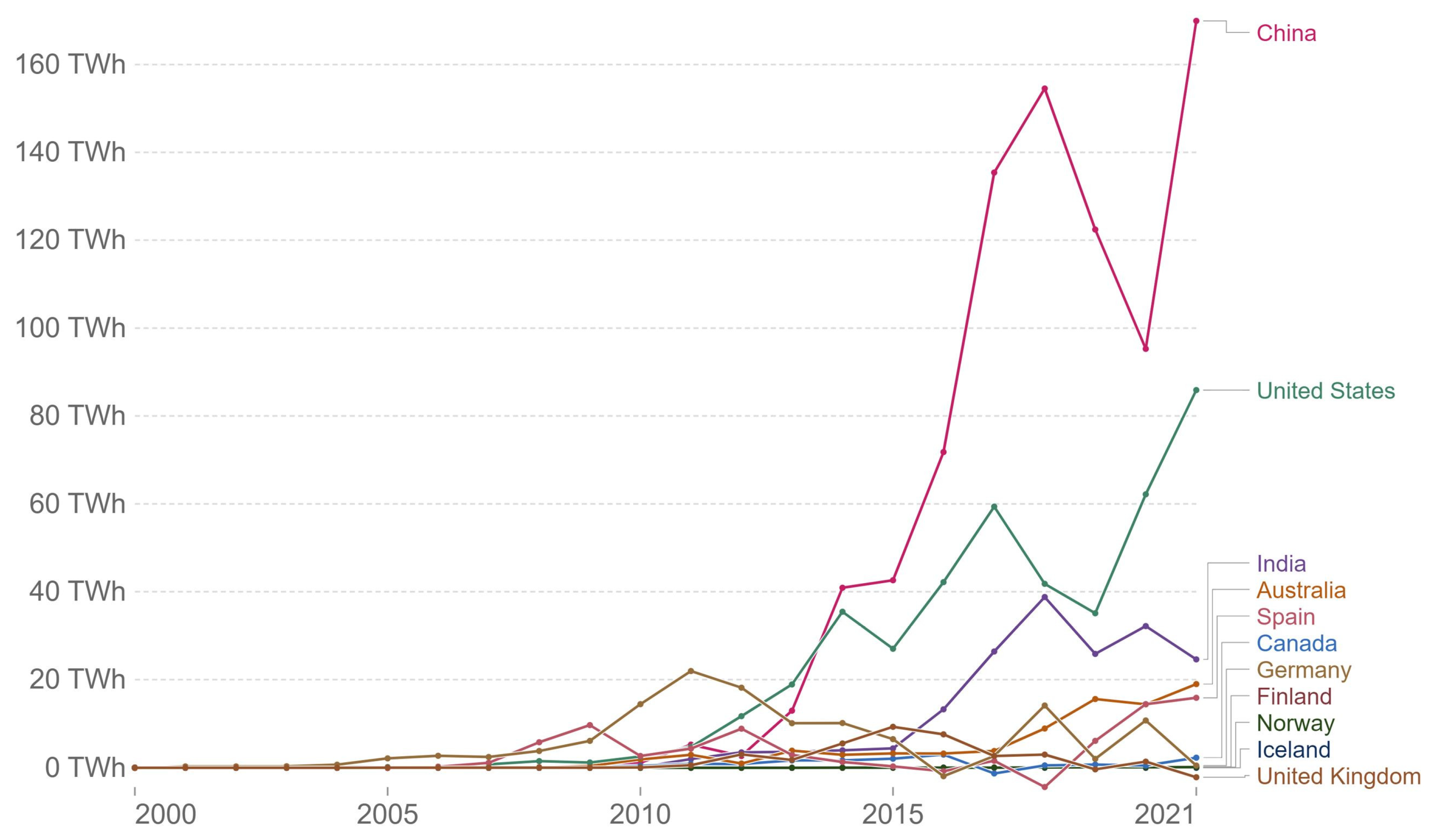 Energies 16 02924 g008