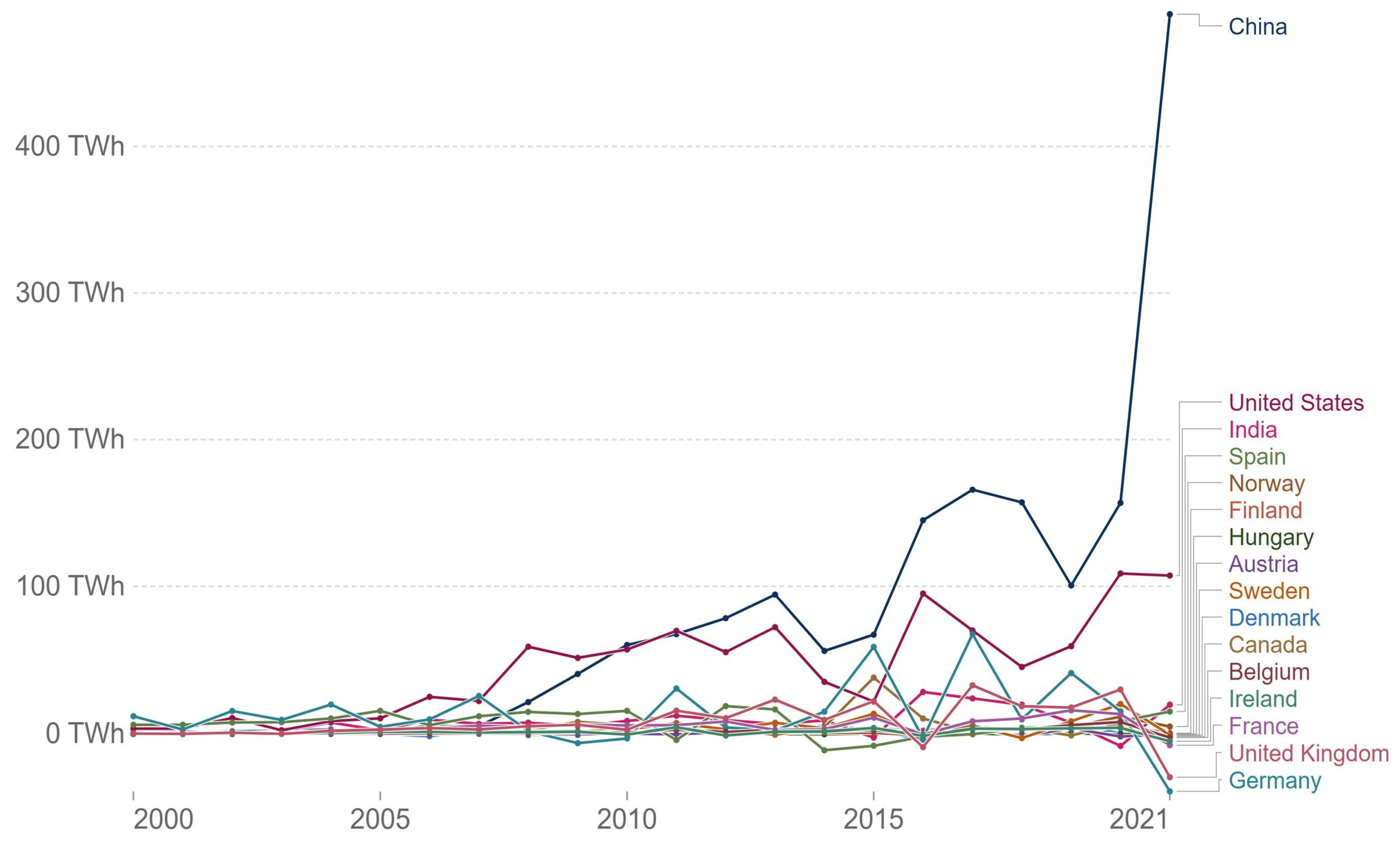 Energies 16 02924 g009