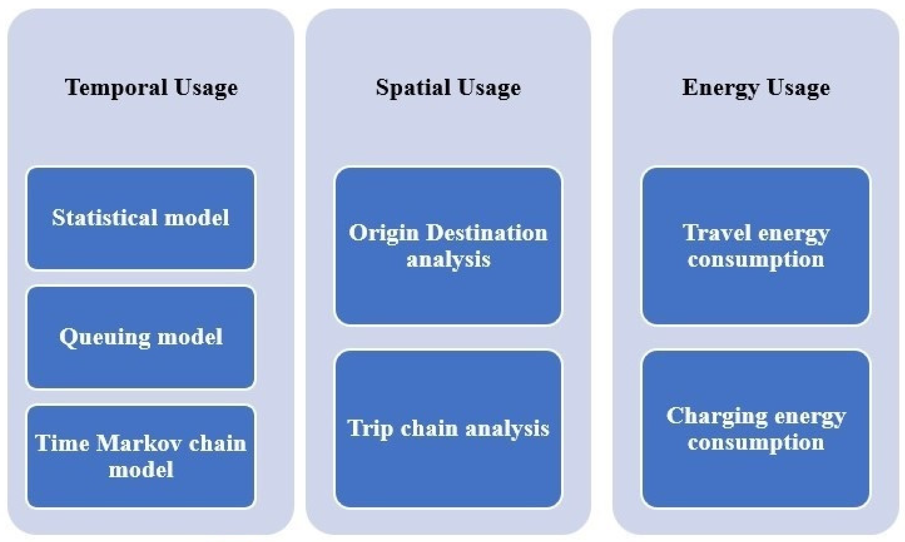 Energies 16 02924 g010