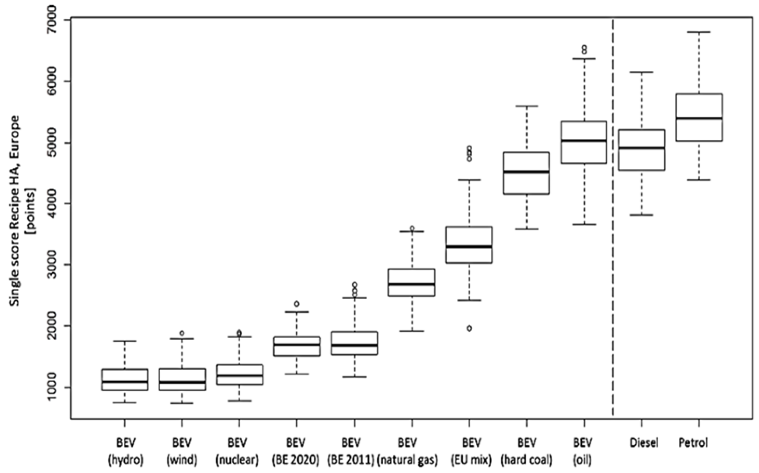 Energies 16 02925 g010 Energies 16 02925 g010