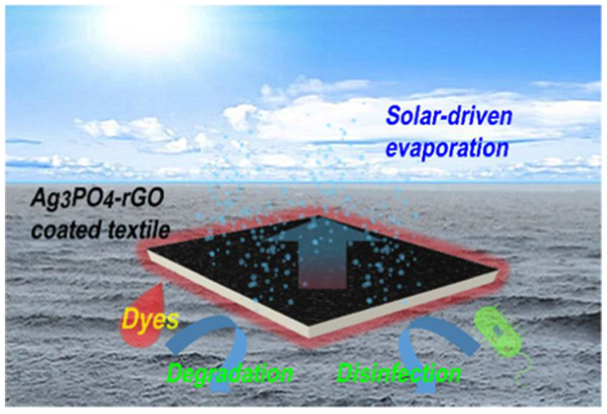 Energies 16 02927 g007