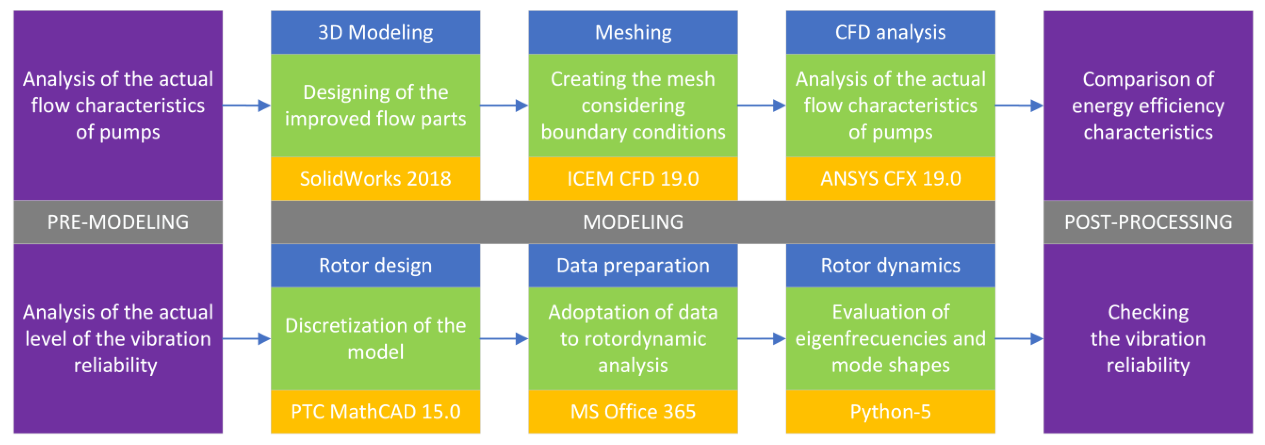 Energies 16 02929 g001