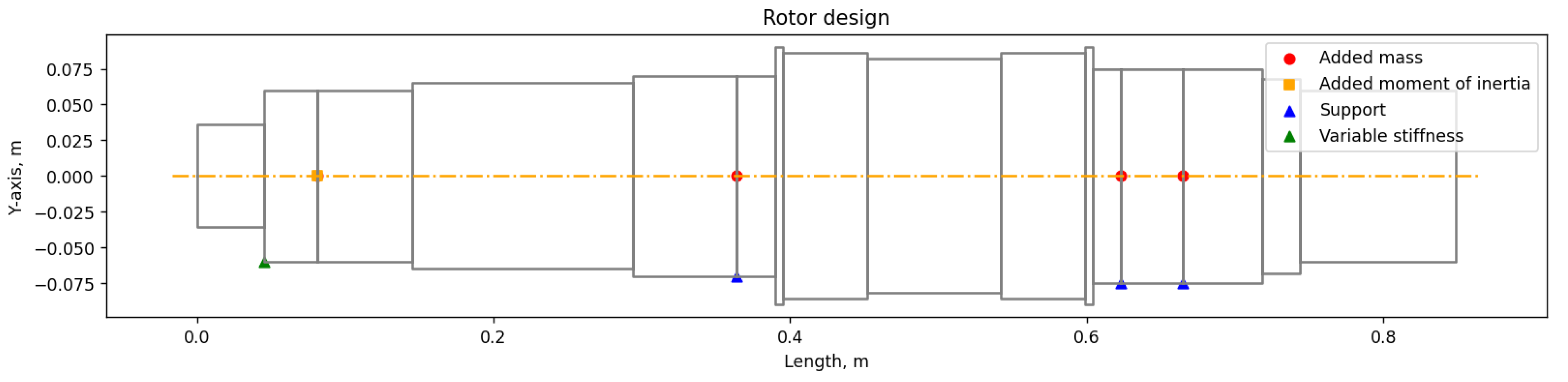 Energies 16 02929 g003