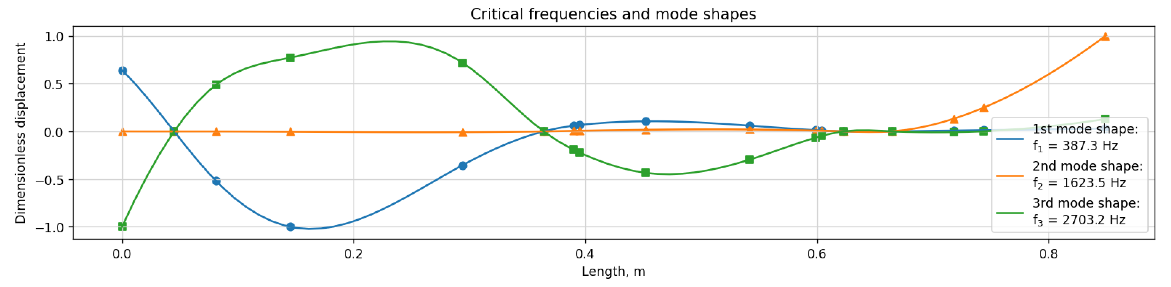 Energies 16 02929 g007