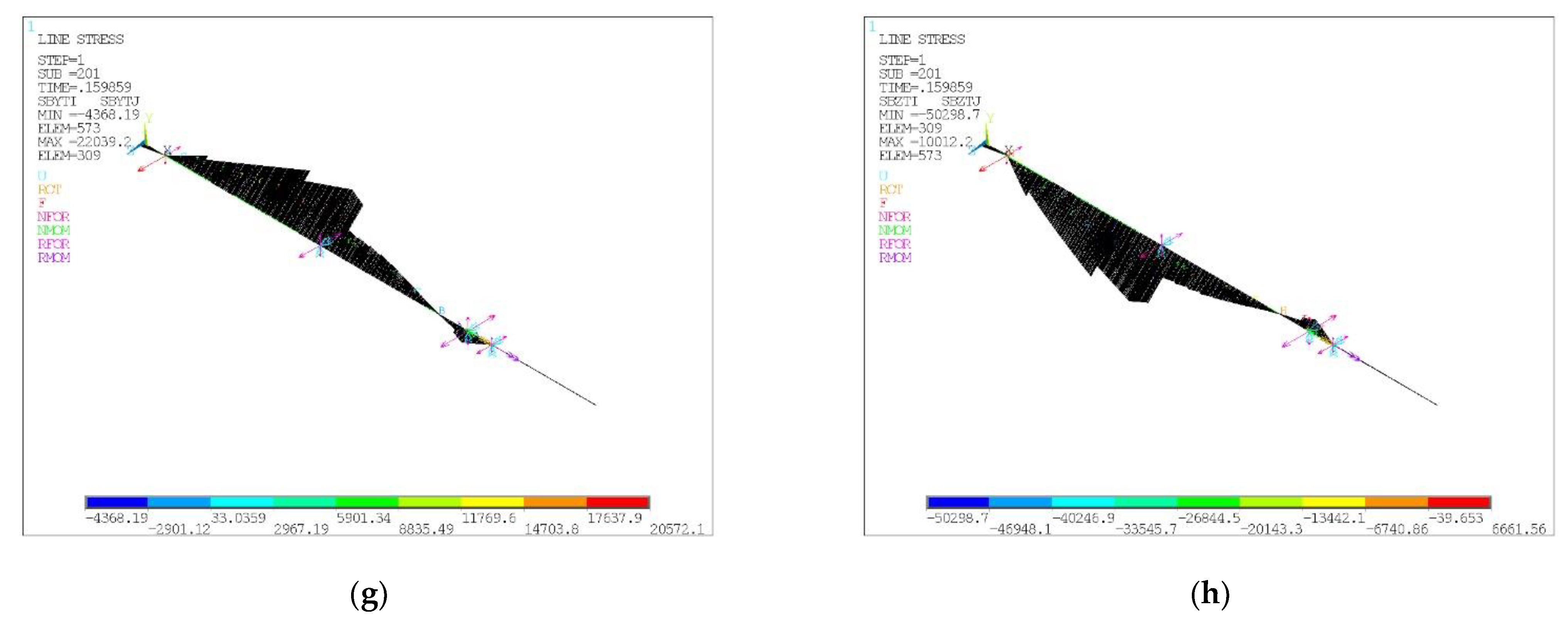 Energies 16 02929 g008b