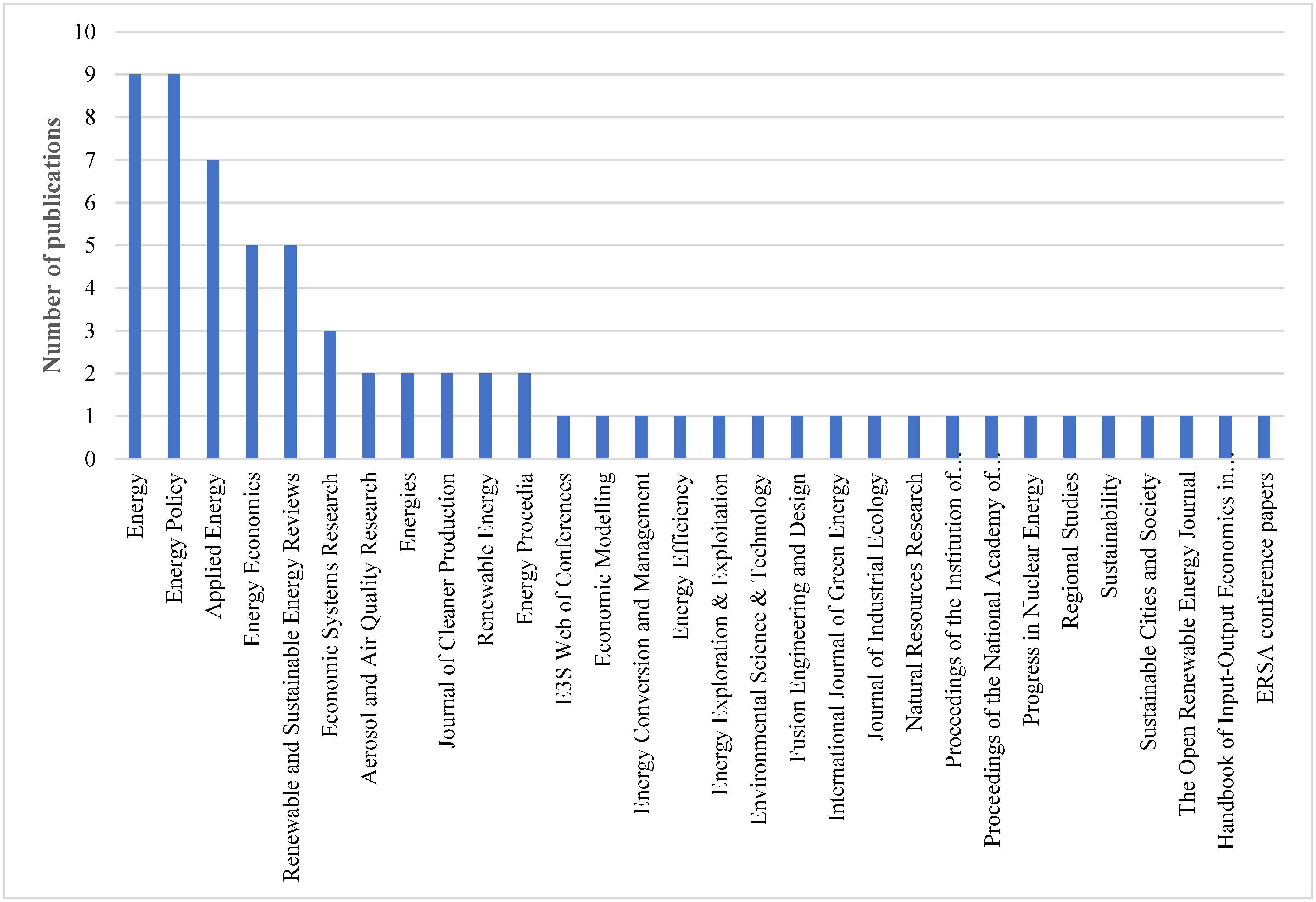 Energies 16 02930 g001 Energies 16 02930 g001