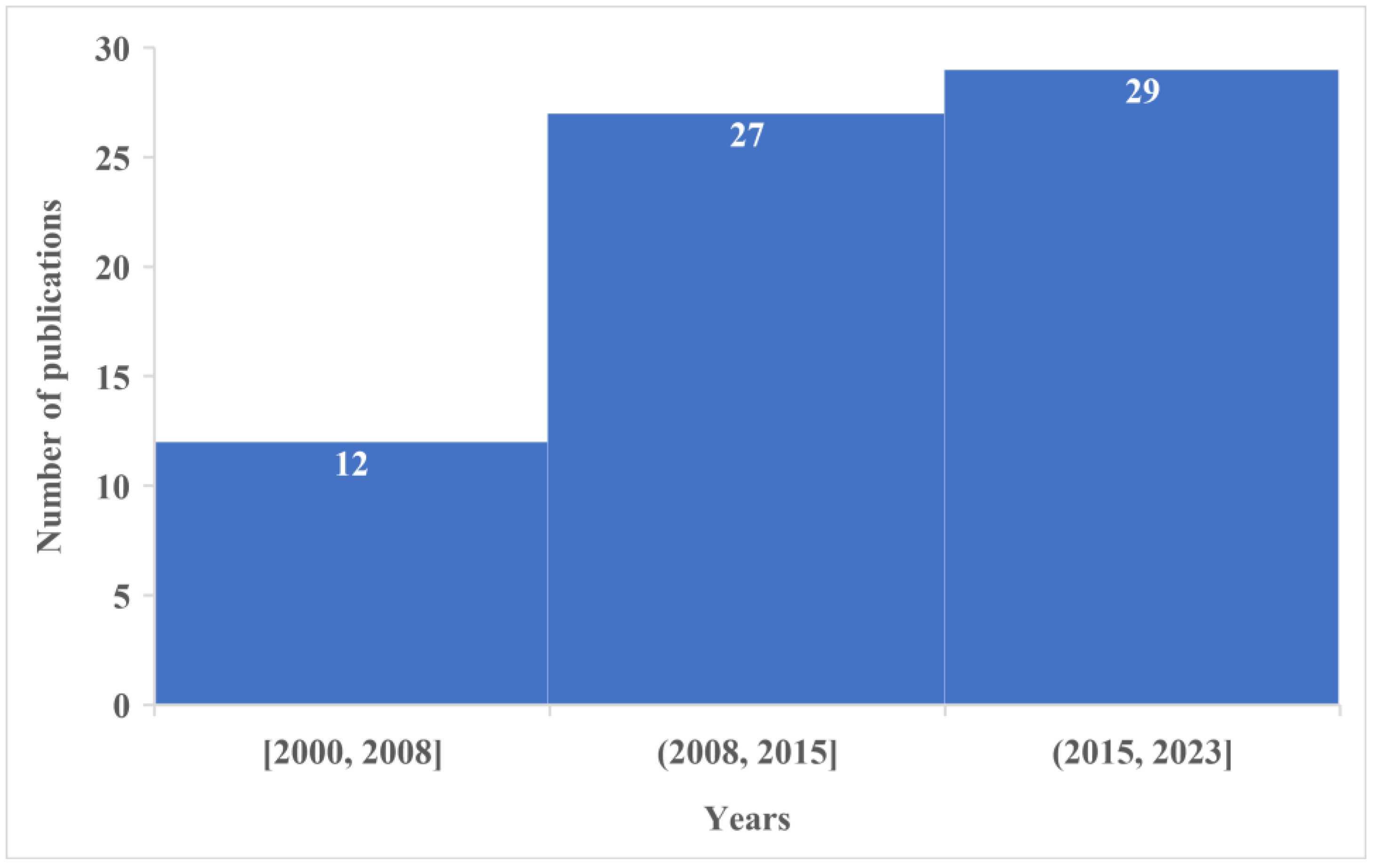 Energies 16 02930 g002 Energies 16 02930 g002