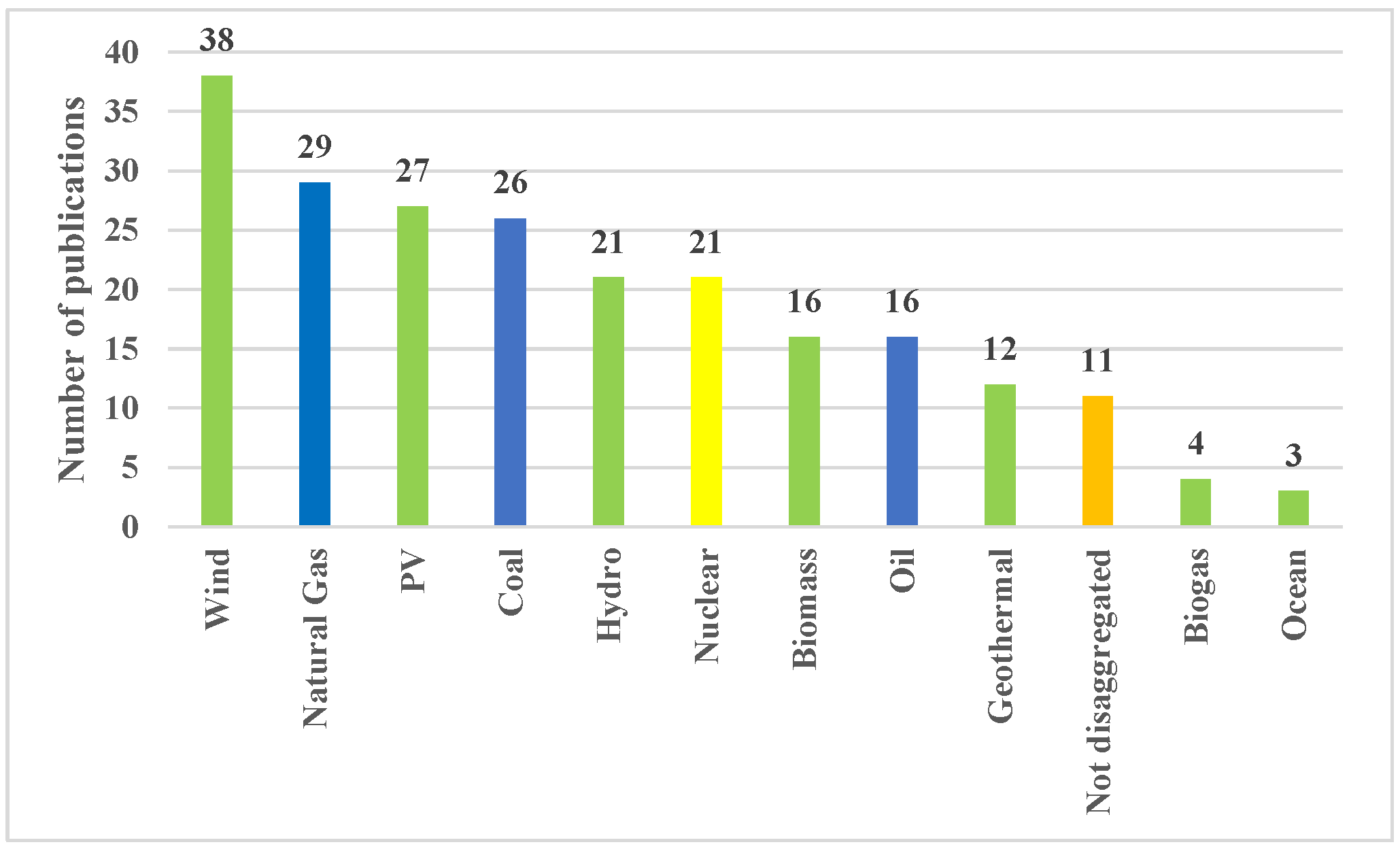 Energies 16 02930 g004 Energies 16 02930 g004