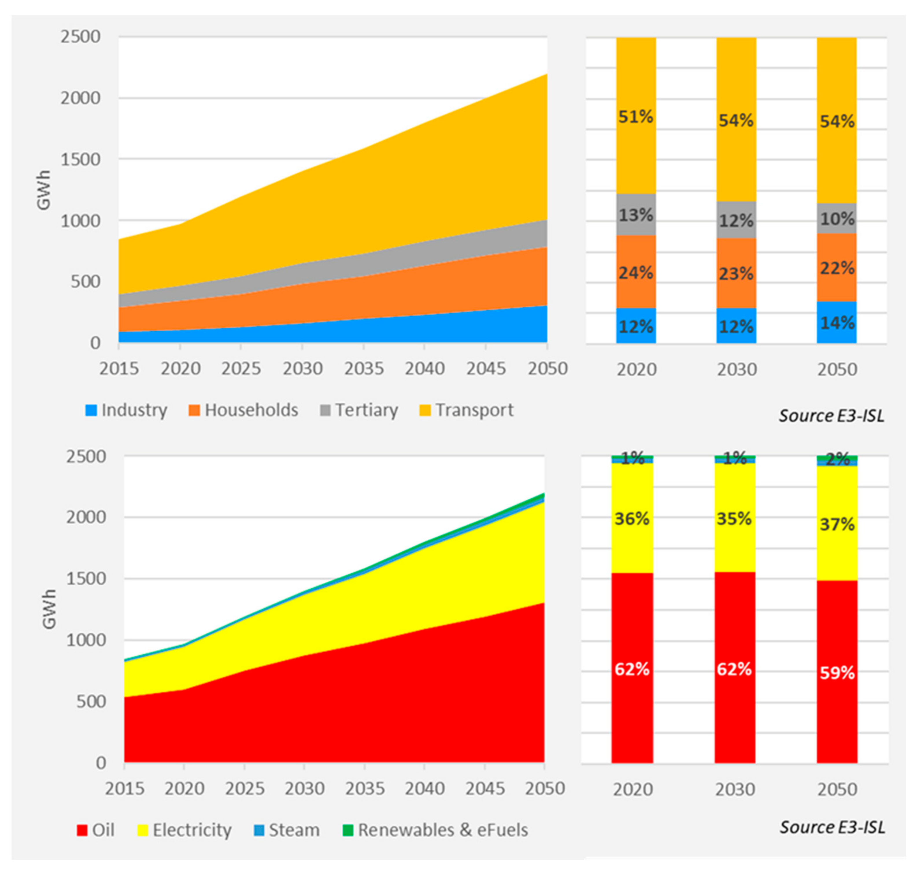 Energies 16 02931 g001