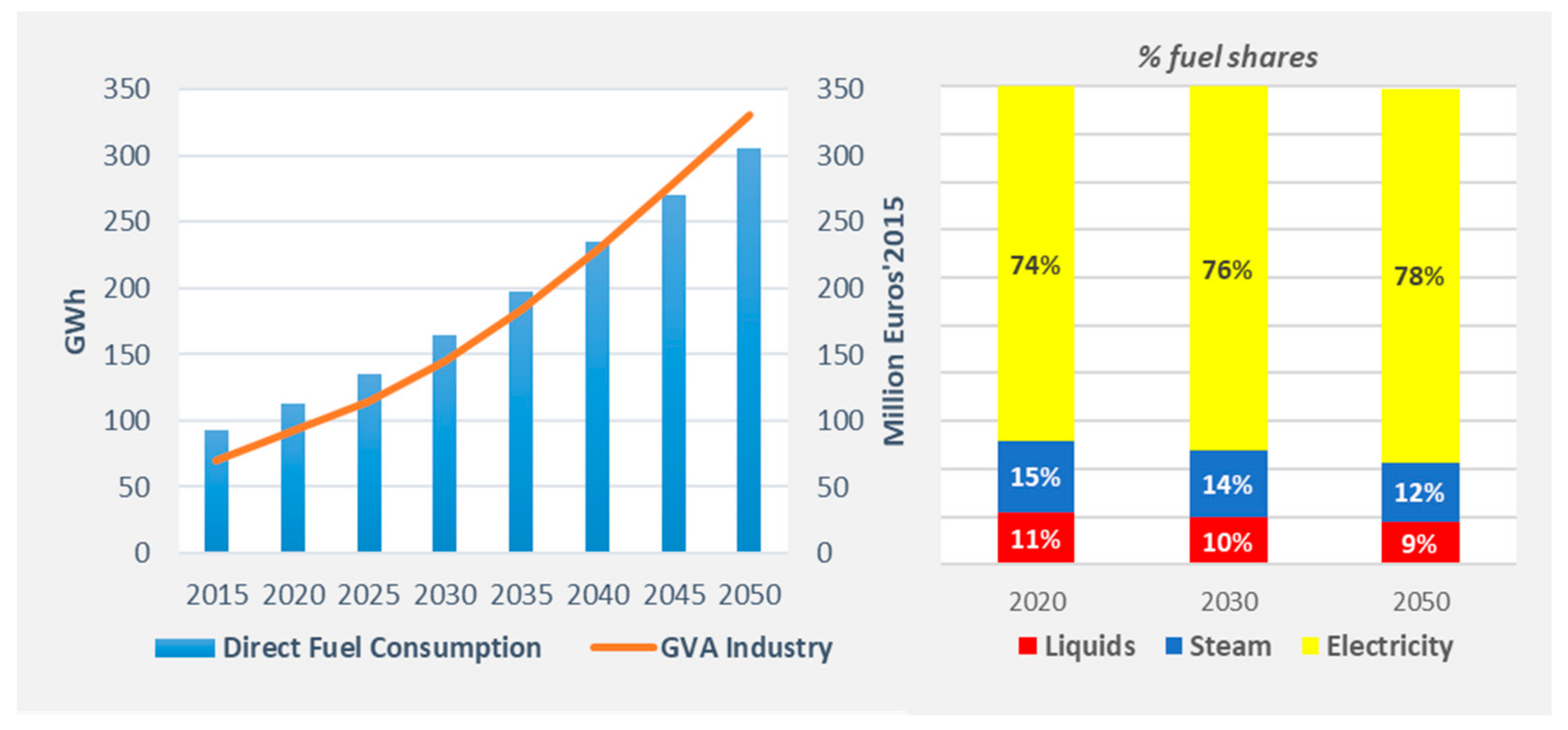 Energies 16 02931 g002