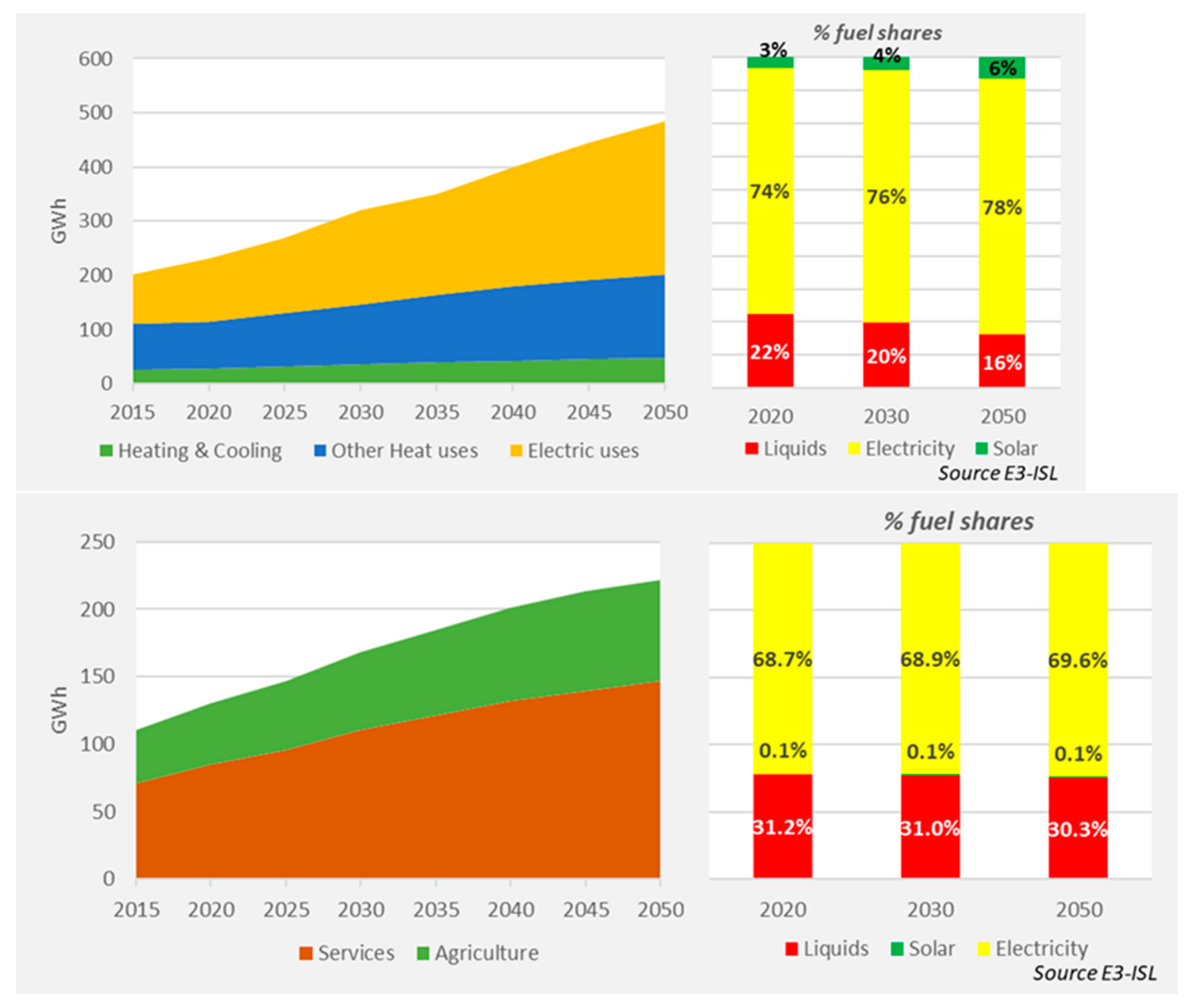Energies 16 02931 g003