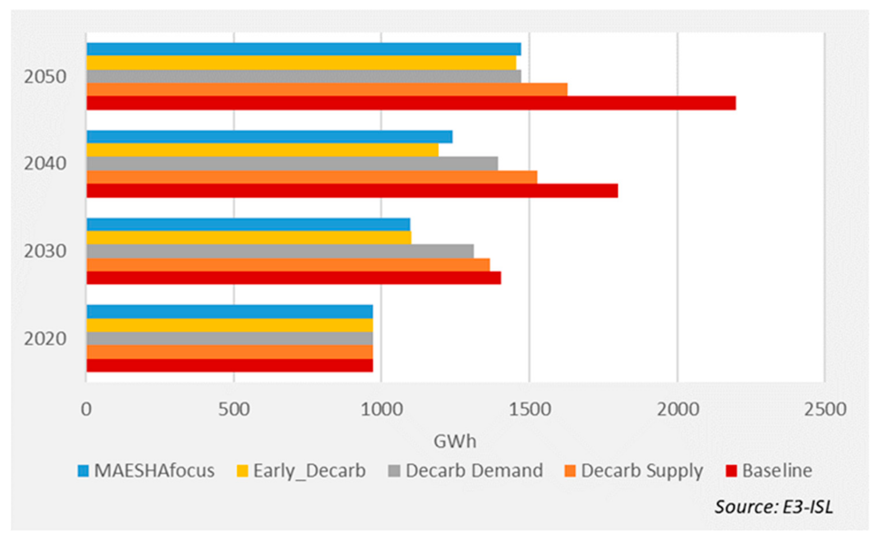 Energies 16 02931 g007