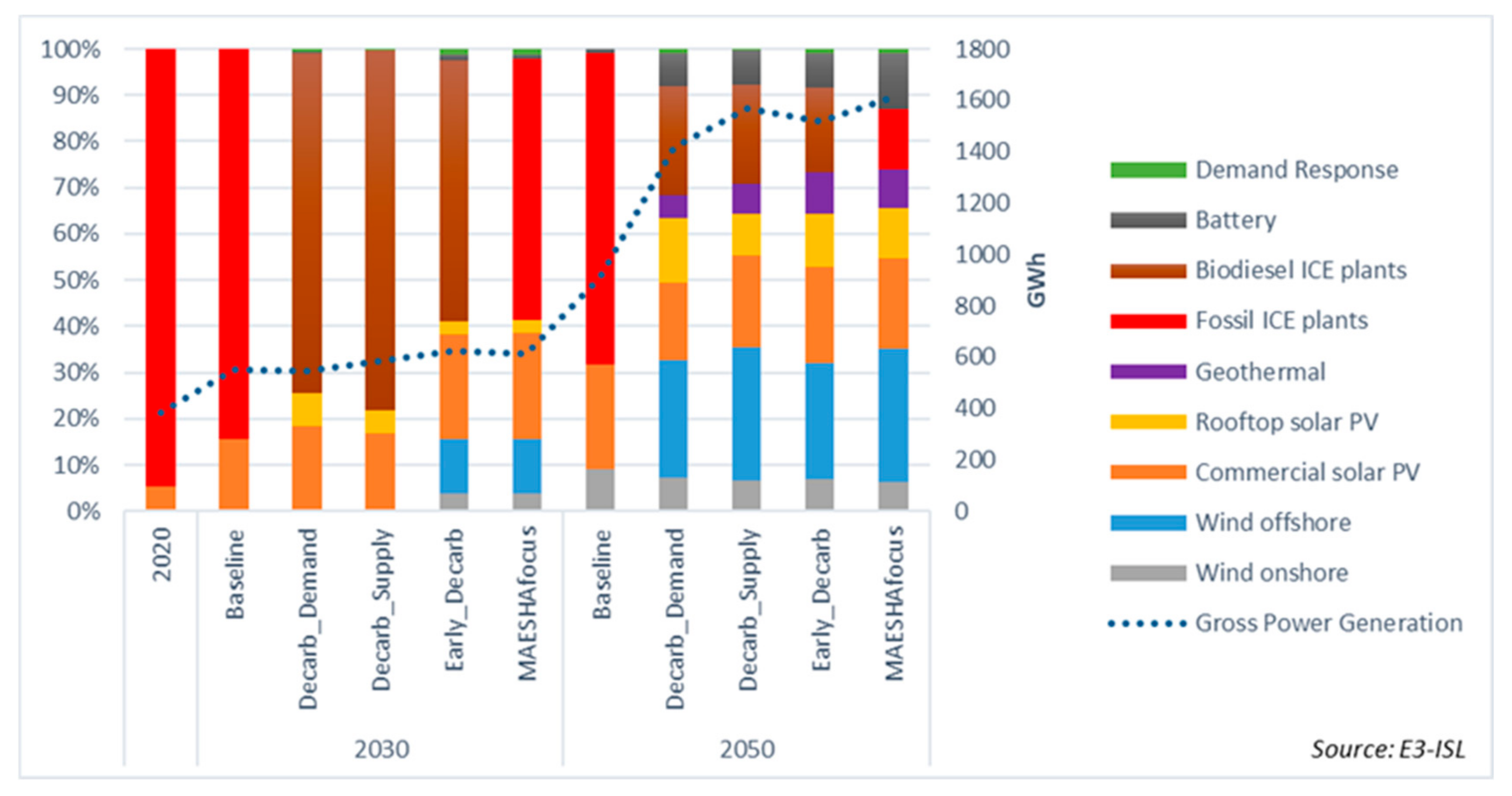 Energies 16 02931 g009