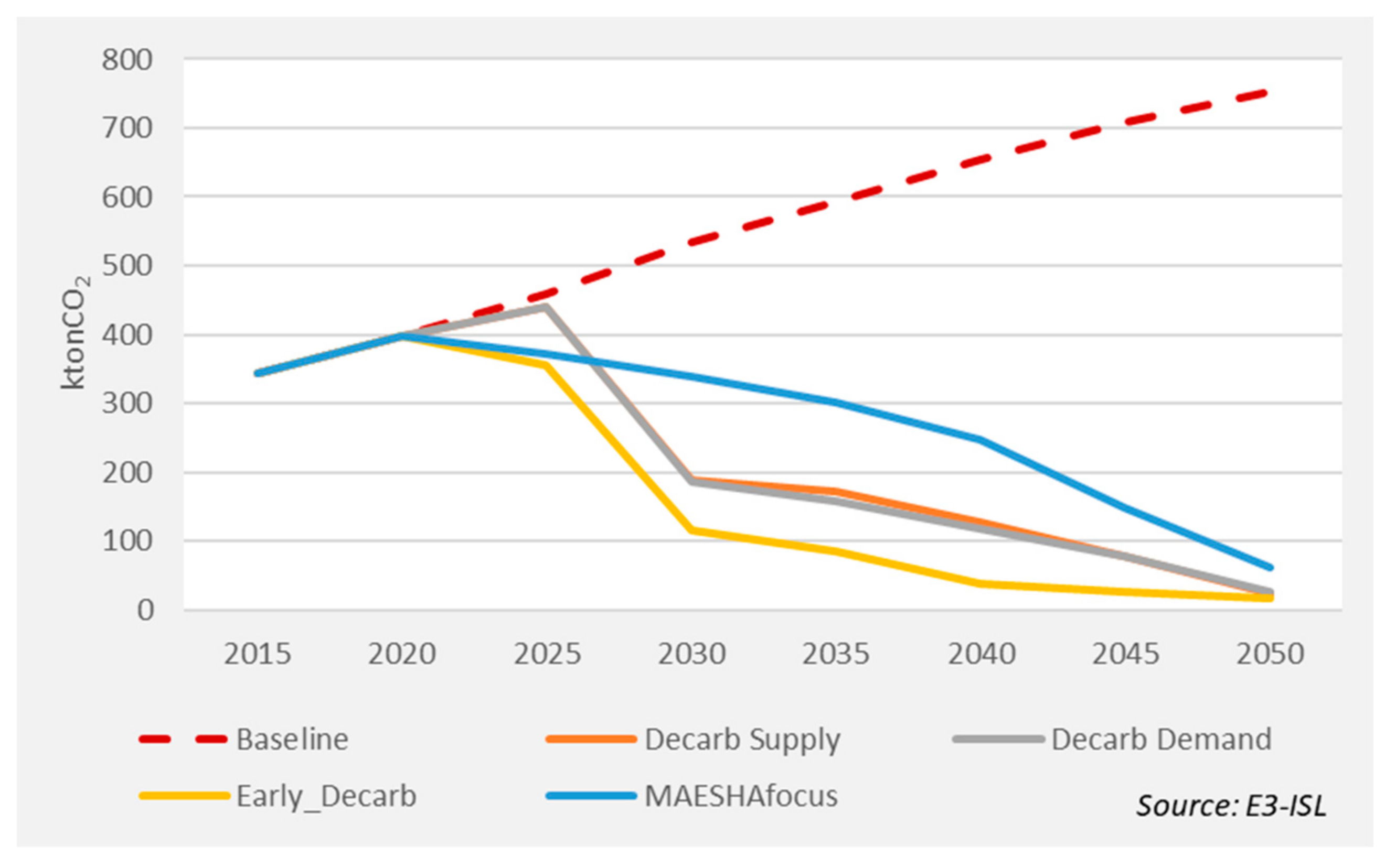 Energies 16 02931 g010