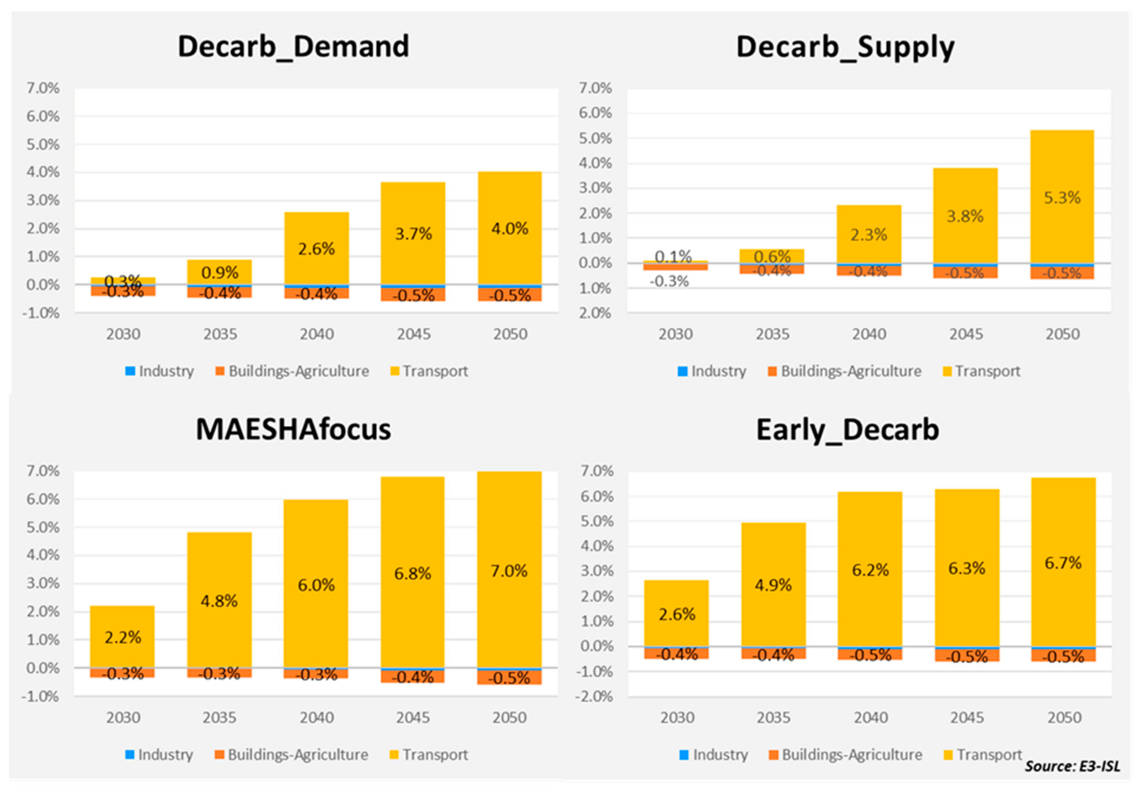 Energies 16 02931 g011