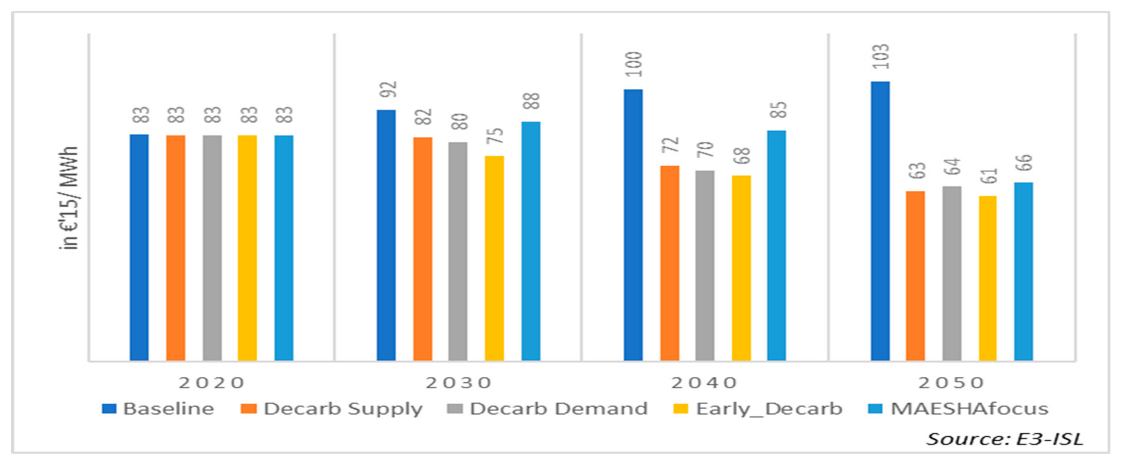 Energies 16 02931 g012