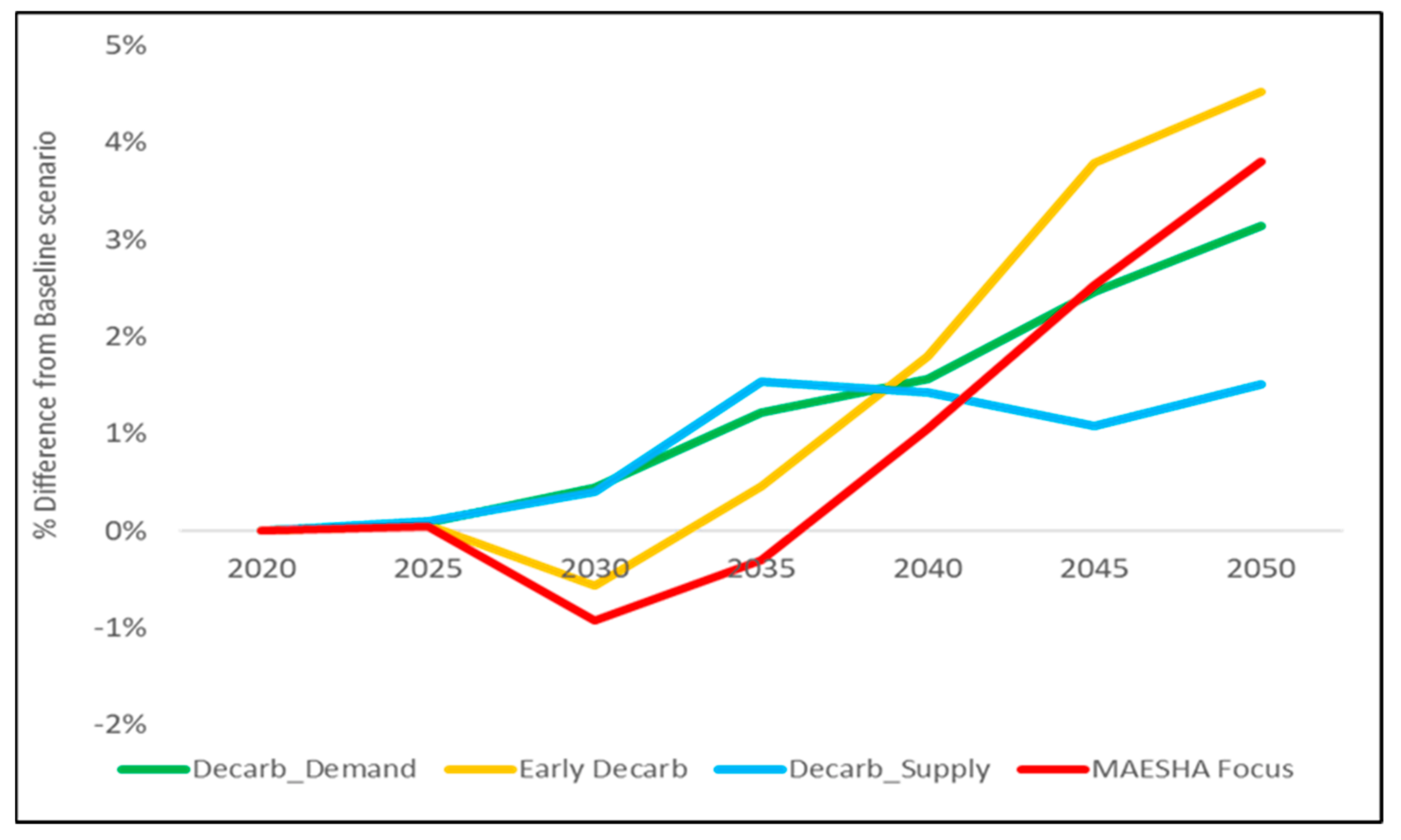 Energies 16 02931 g013