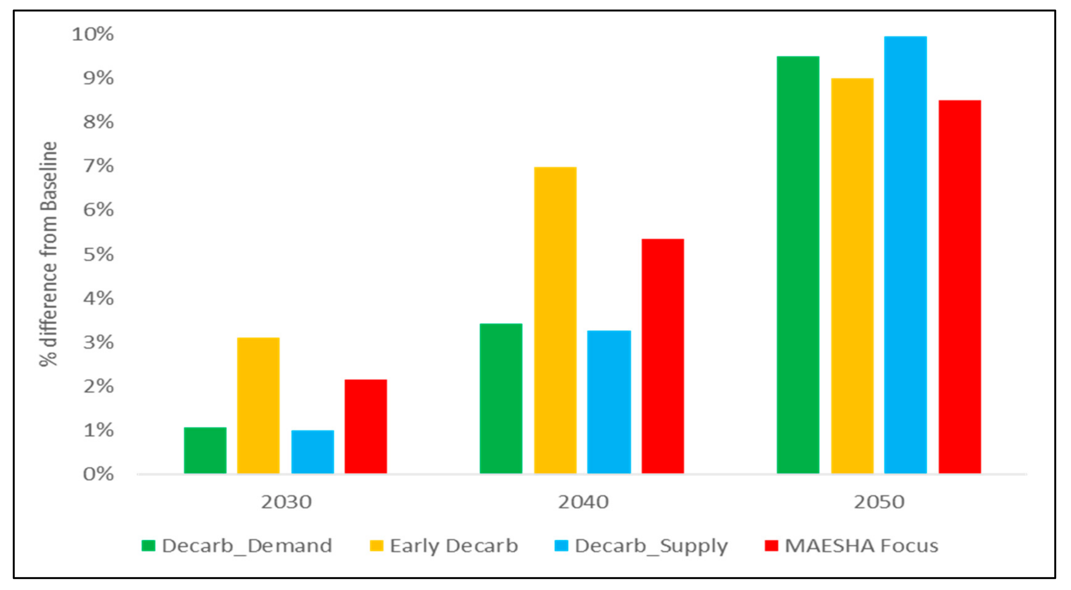 Energies 16 02931 g014
