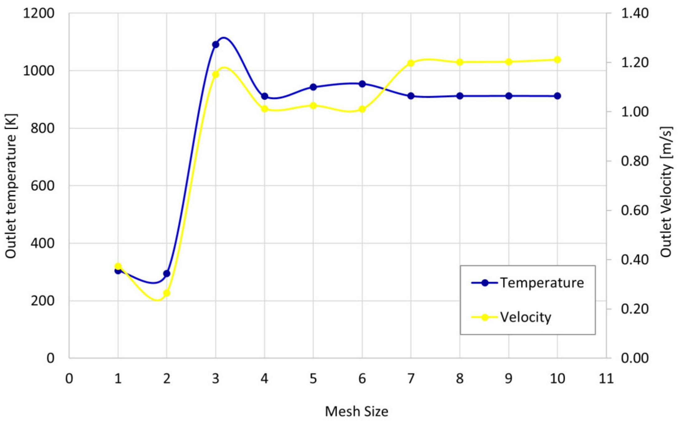 Energies 16 02932 g002
