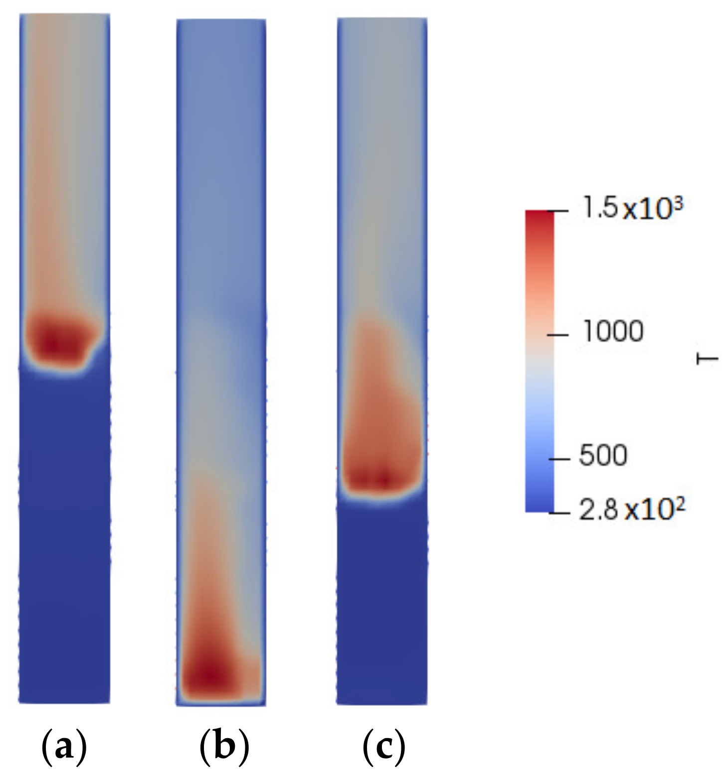Energies Free FullText Biomass Combustion Modeling Using OpenFOAM