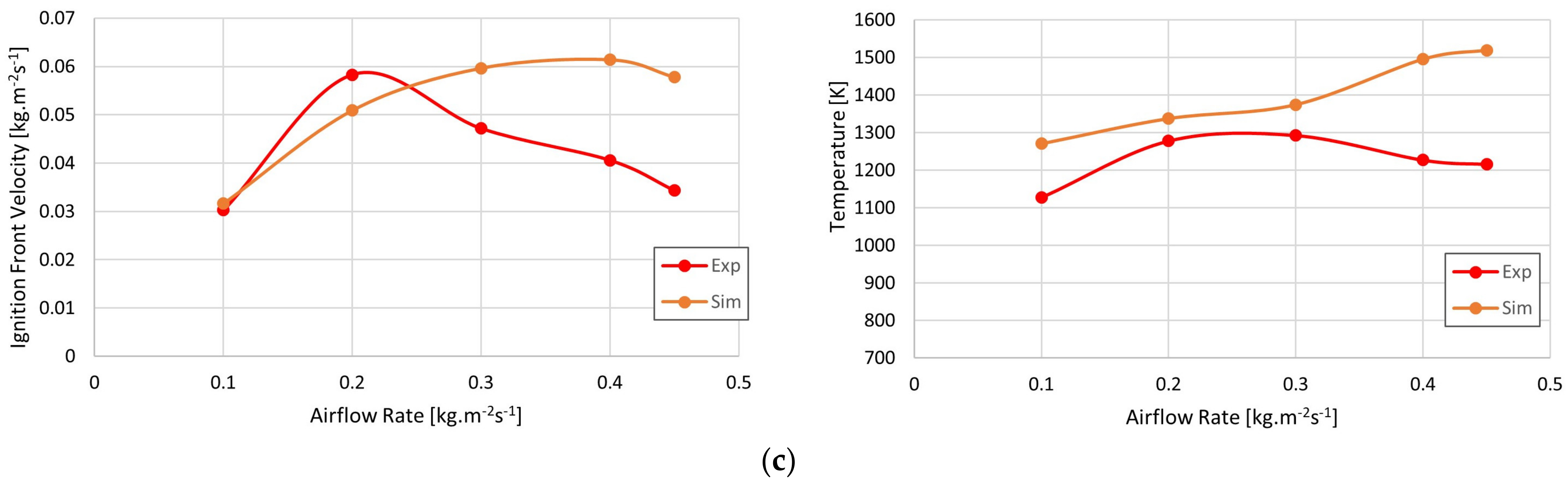 Energies 16 02932 g004b