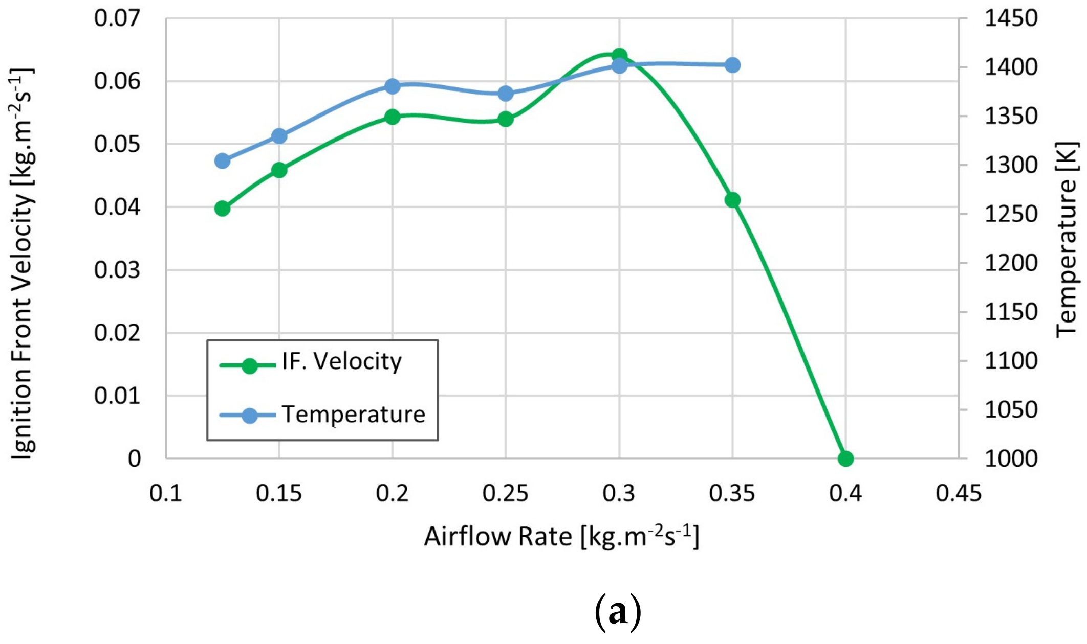 Energies 16 02932 g005a