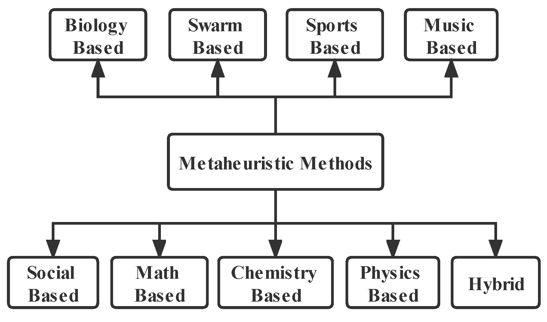 Energies 16 02934 g001