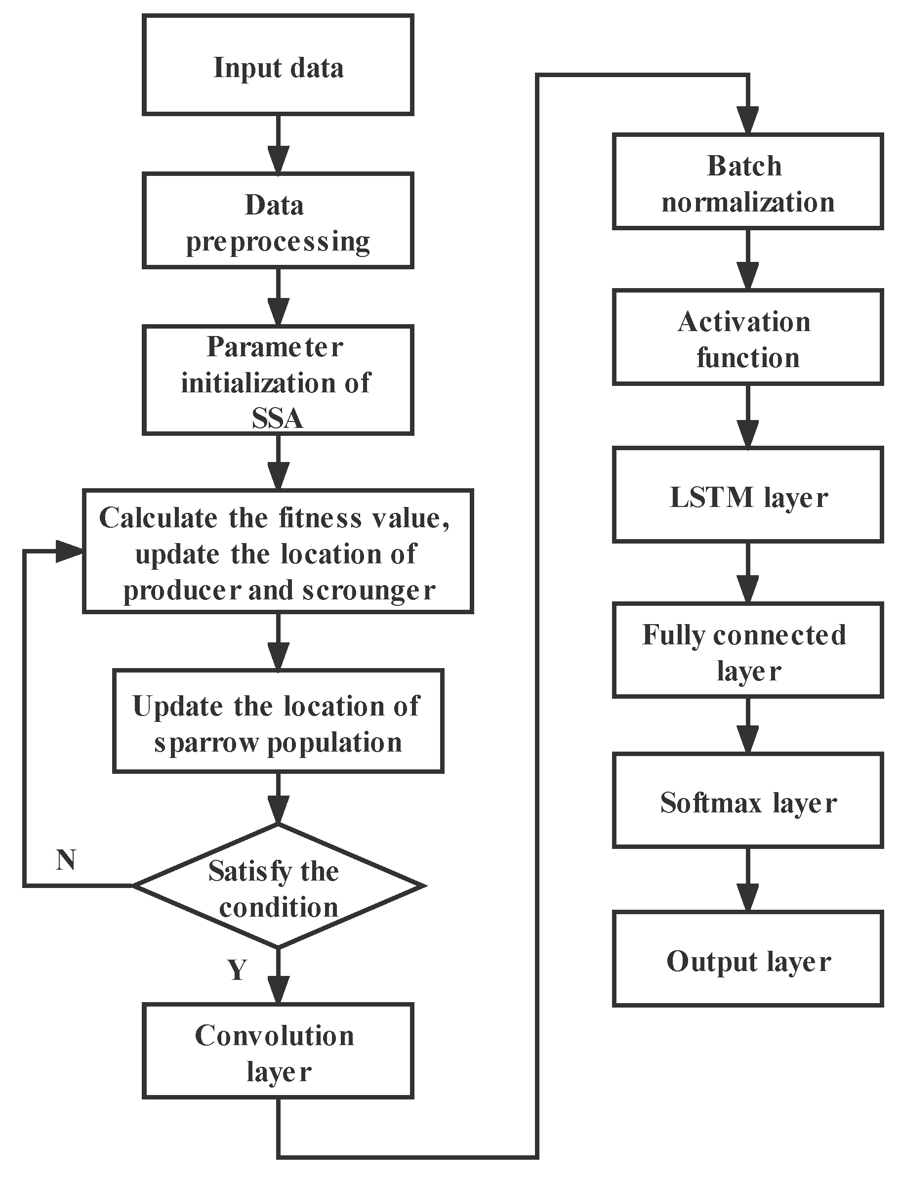Energies 16 02934 g005