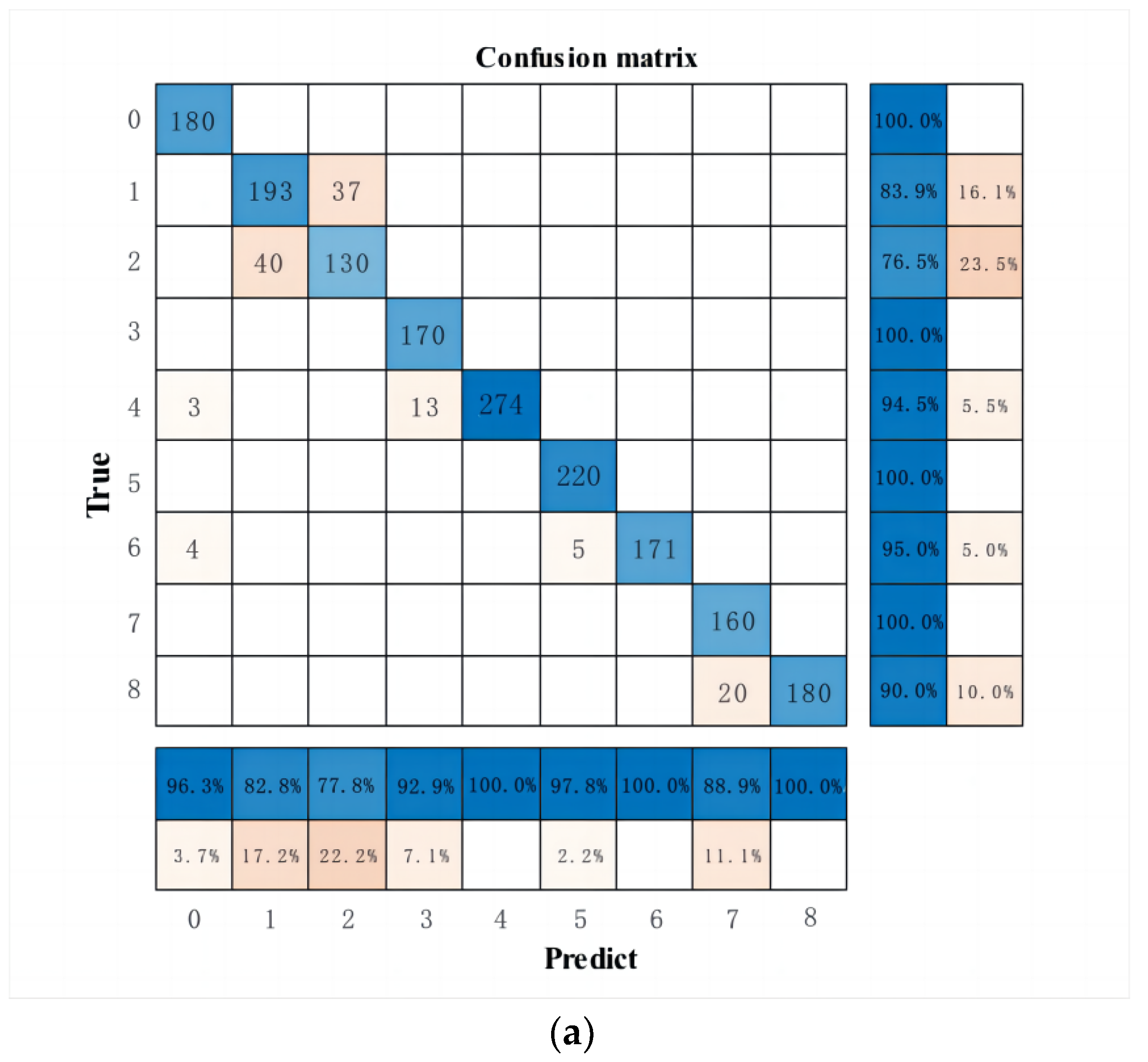 Energies 16 02934 g010a