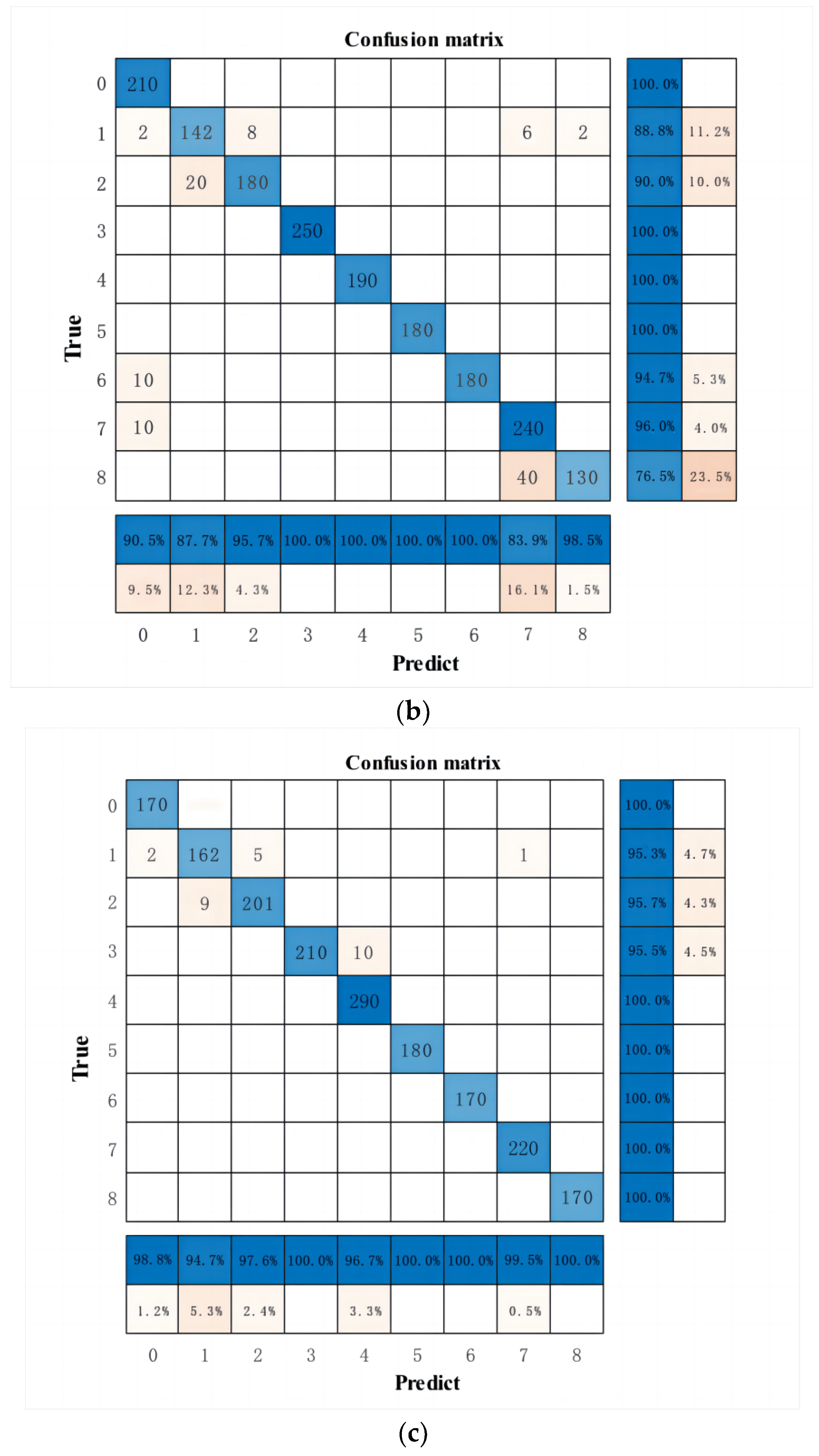 Energies 16 02934 g010b
