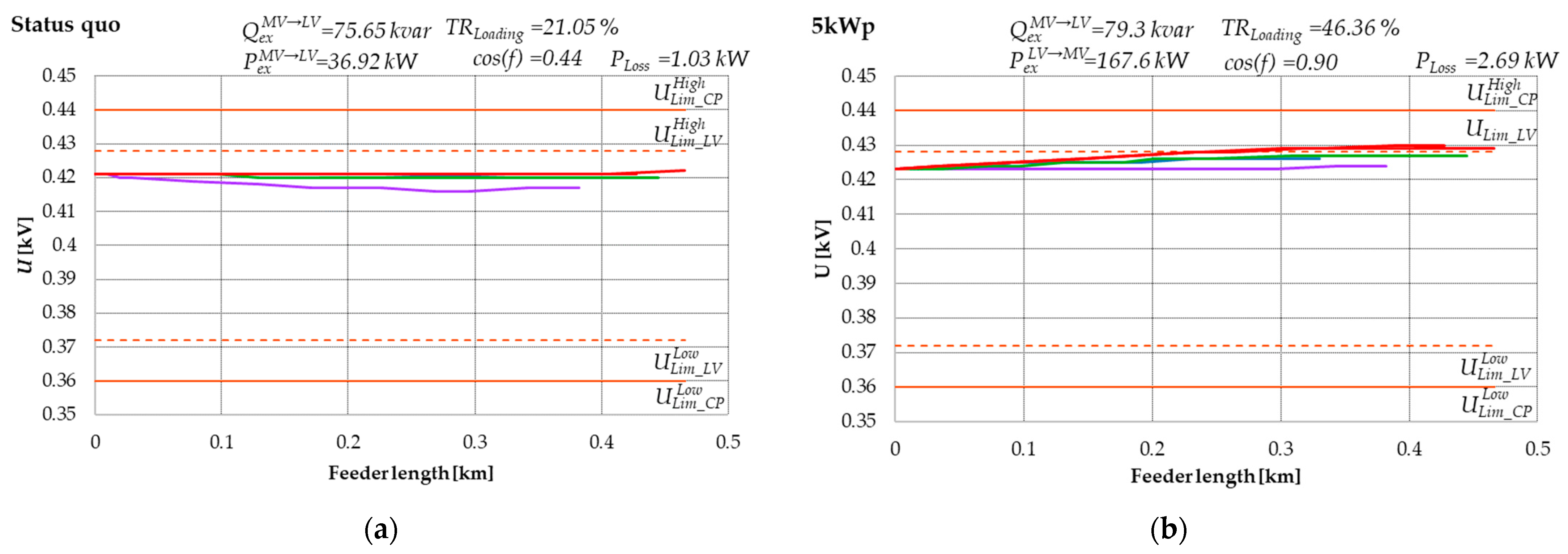 Energies 16 02935 g006