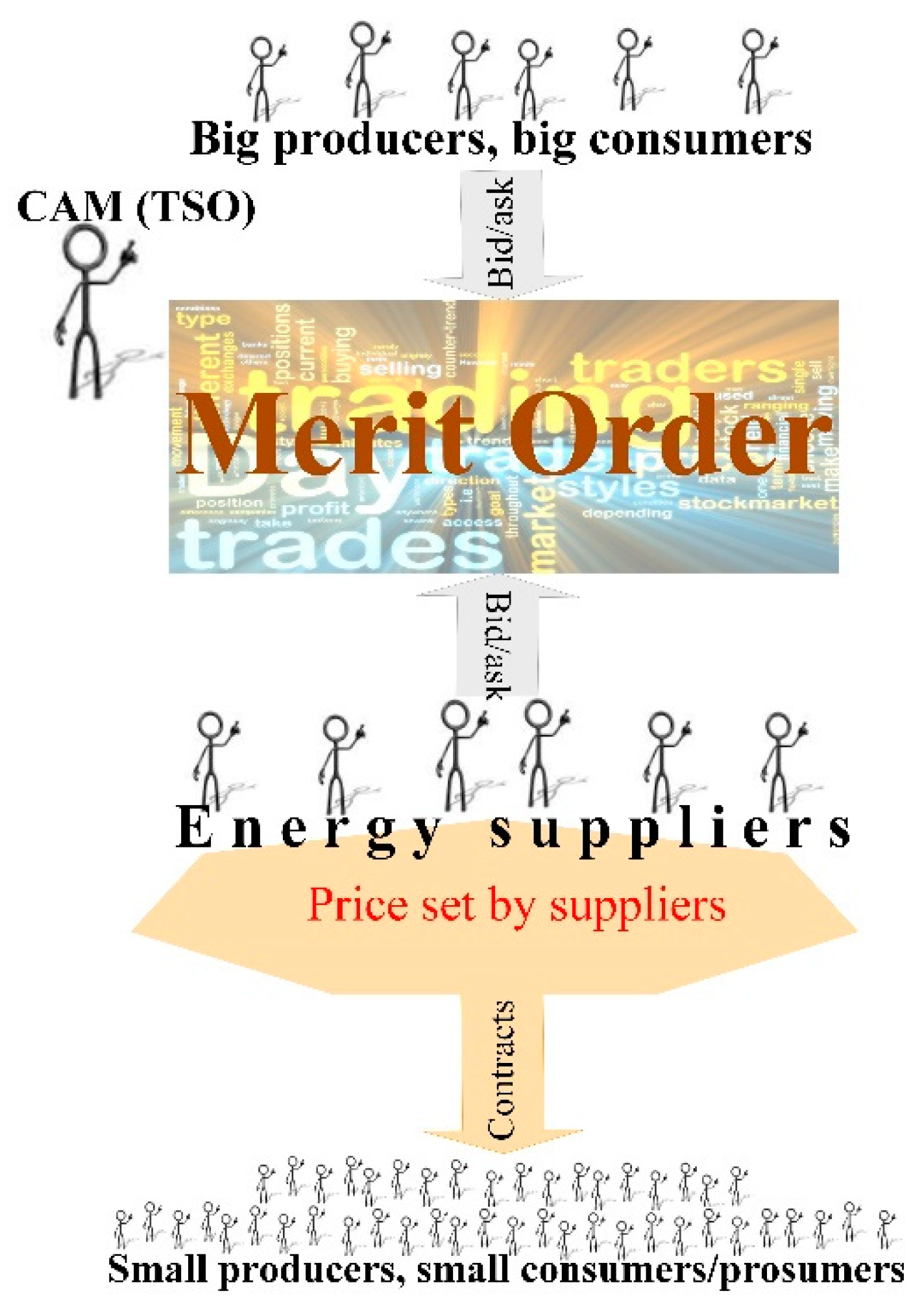 Energies 16 02935 g012