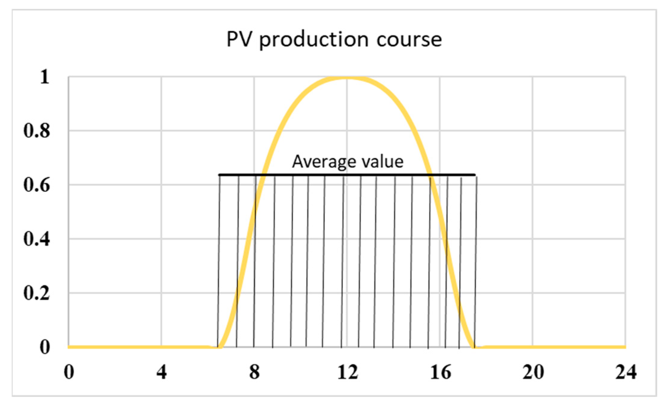 Energies 16 02935 g017