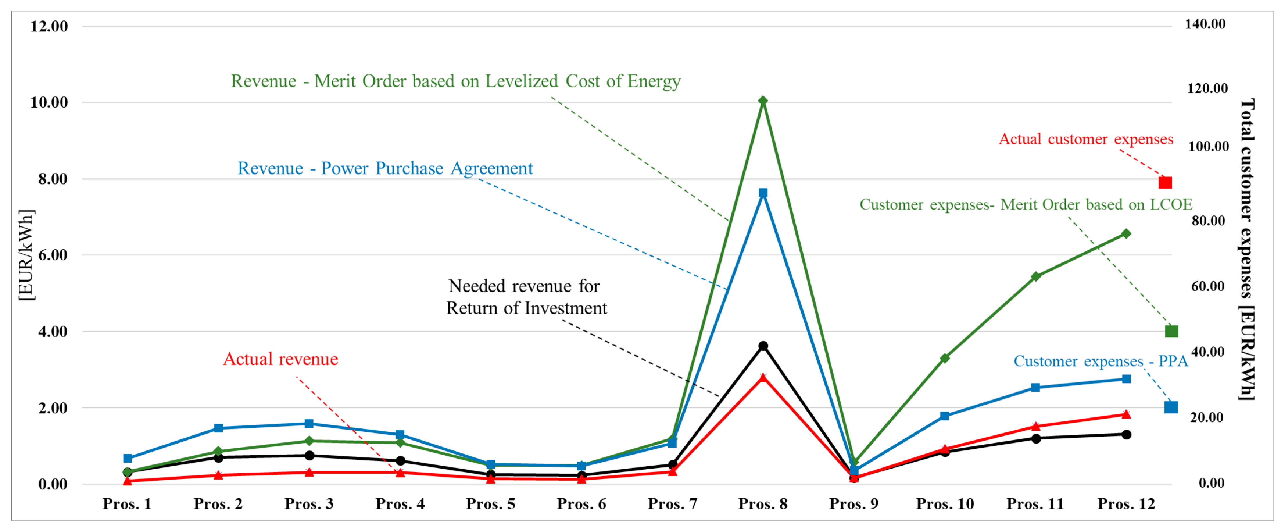 Energies 16 02935 g021