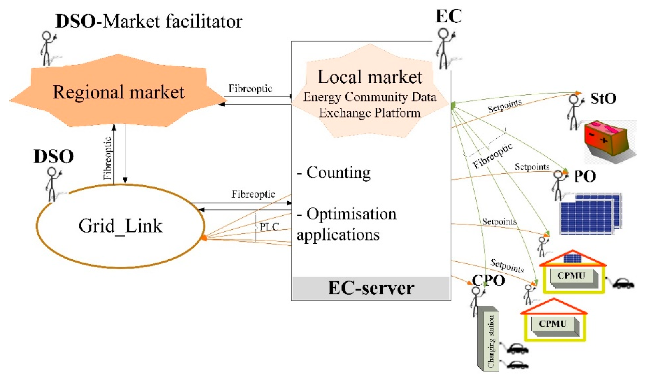 Energies 16 02935 g022