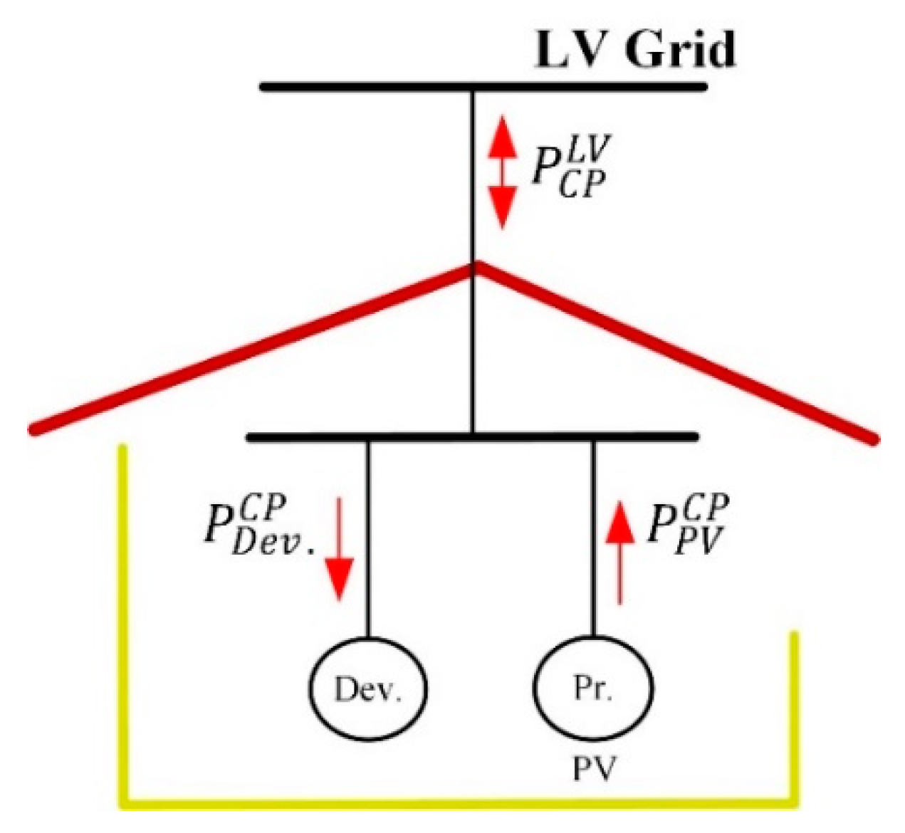 Energies 16 02935 g0a2