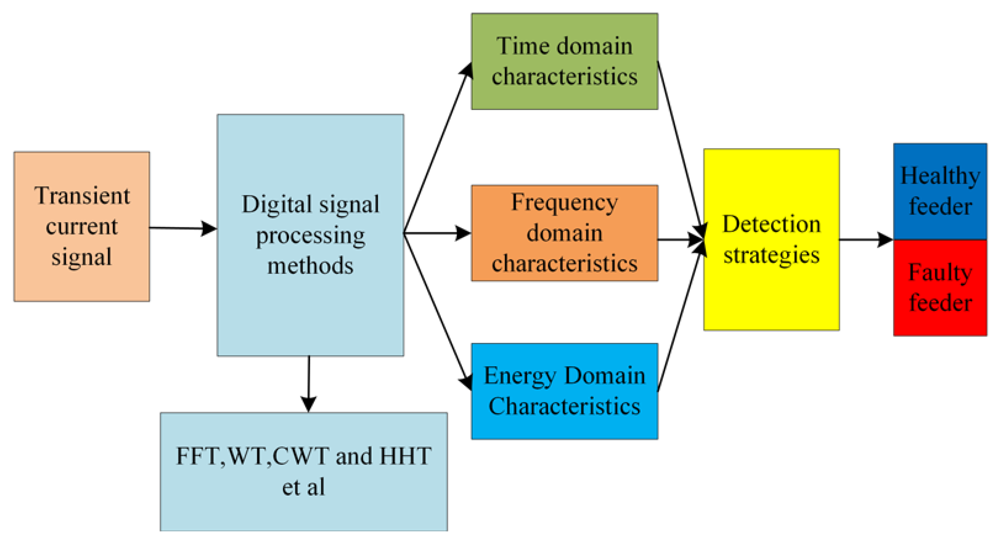 Energies 16 02937 g001 Energies 16 02937 g001