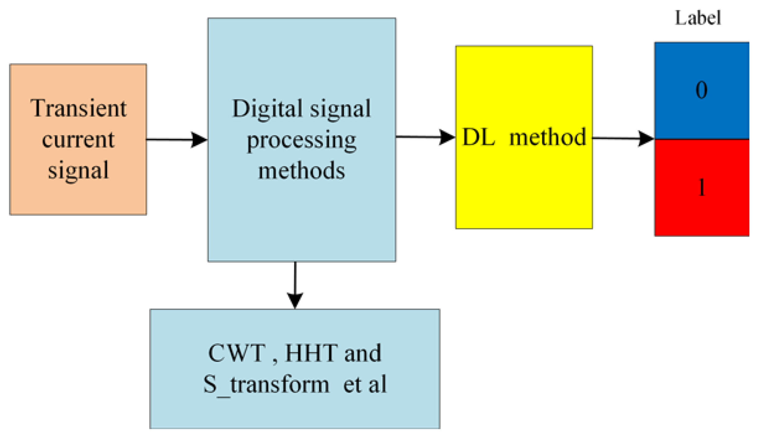 Energies 16 02937 g002 Energies 16 02937 g002