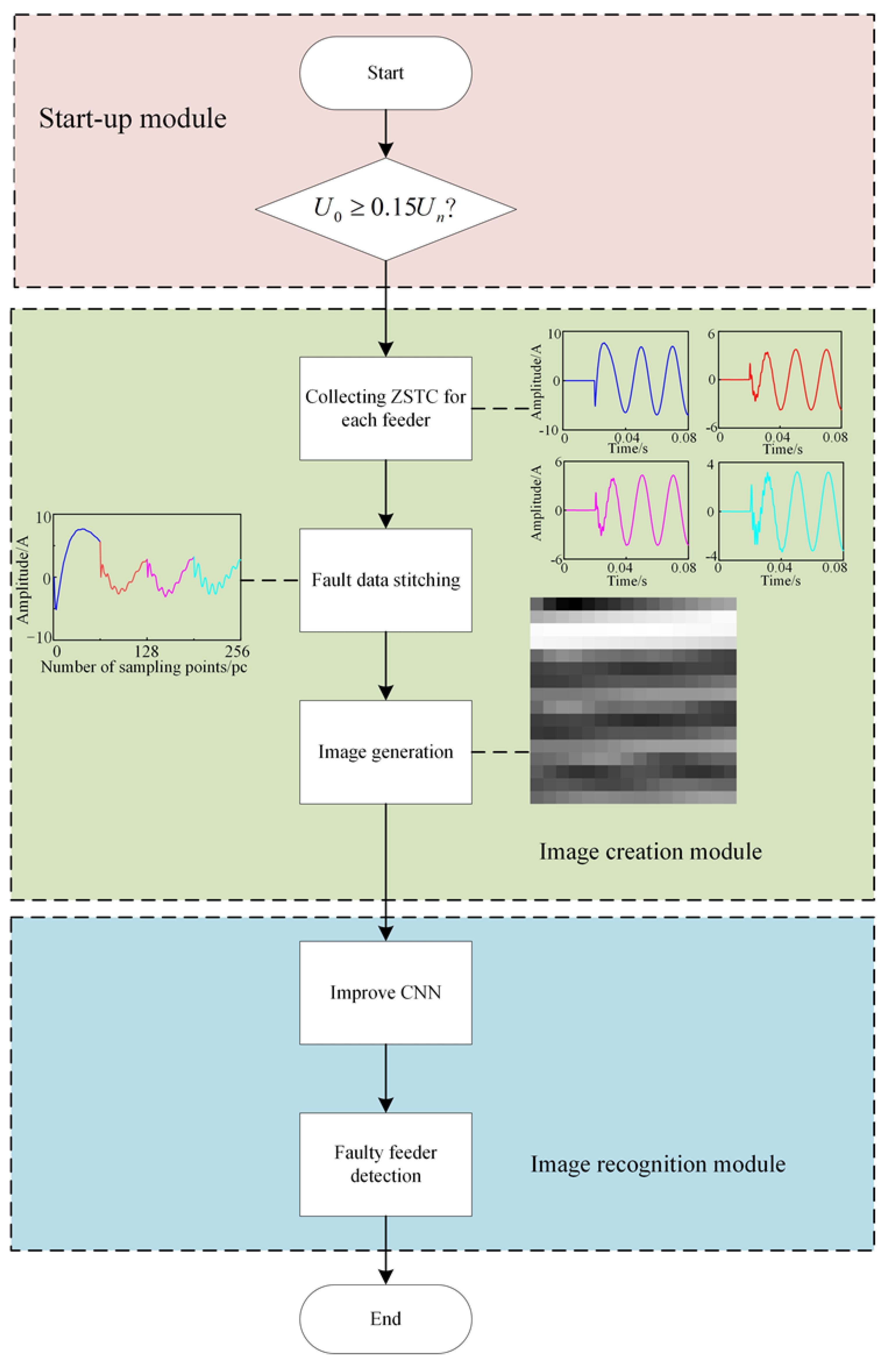 Energies 16 02937 g003 Energies 16 02937 g003