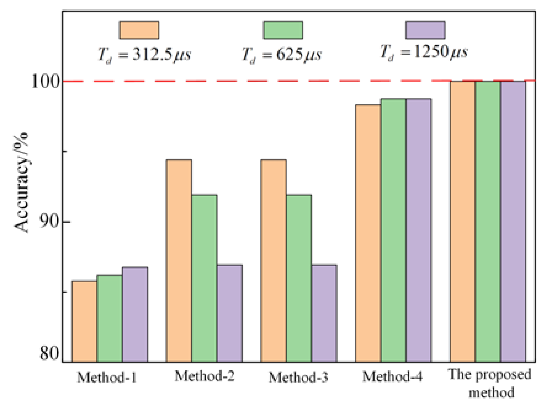 Energies 16 02937 g016 Energies 16 02937 g016