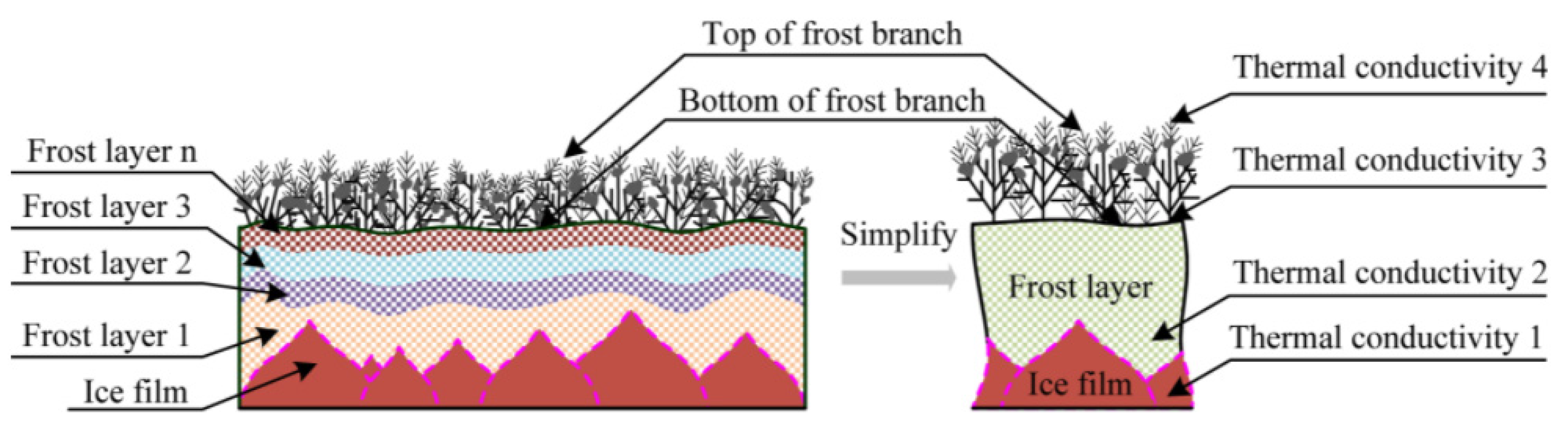 Energies 16 02945 g012 Energies 16 02945 g012