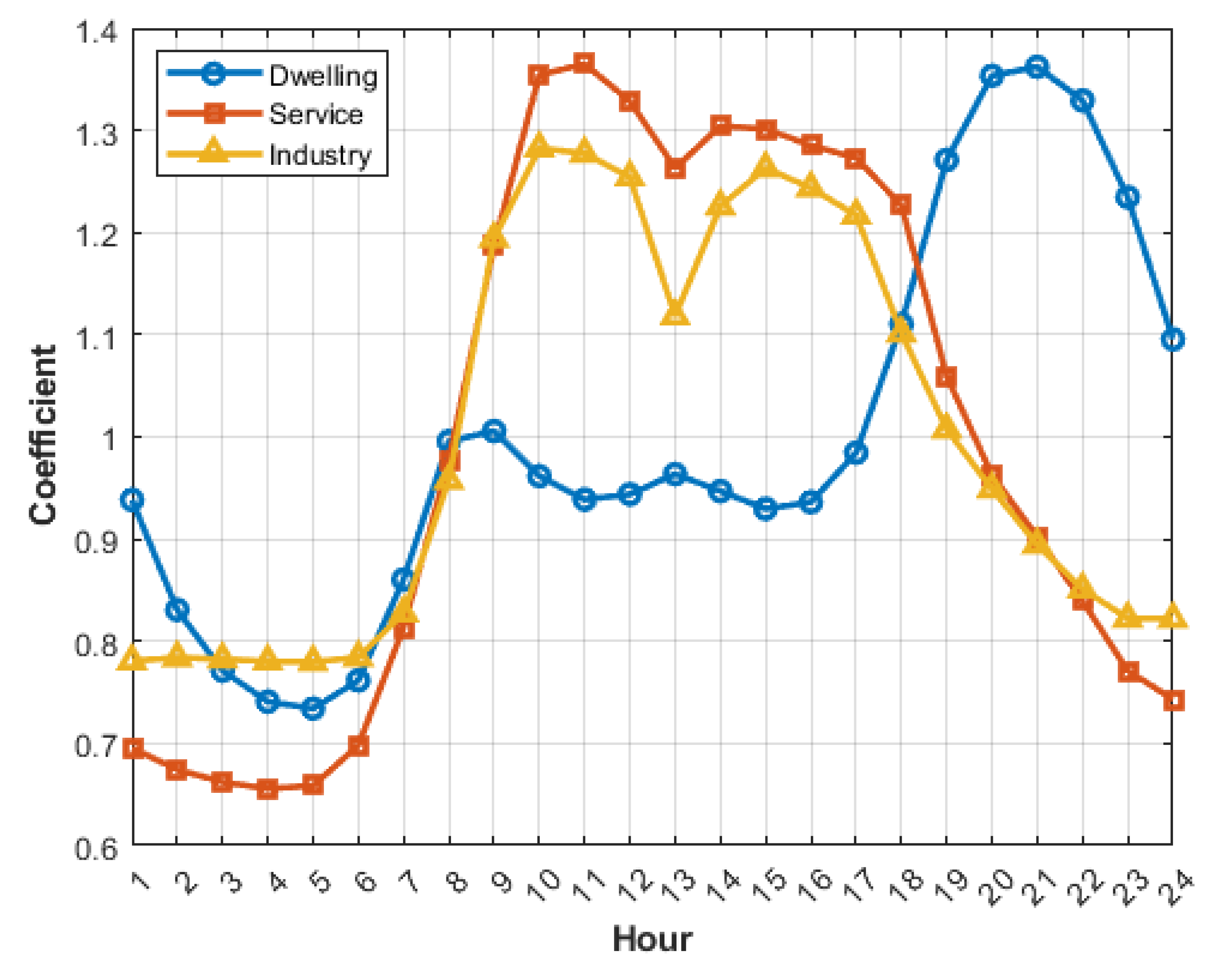 Energies 16 02946 g001