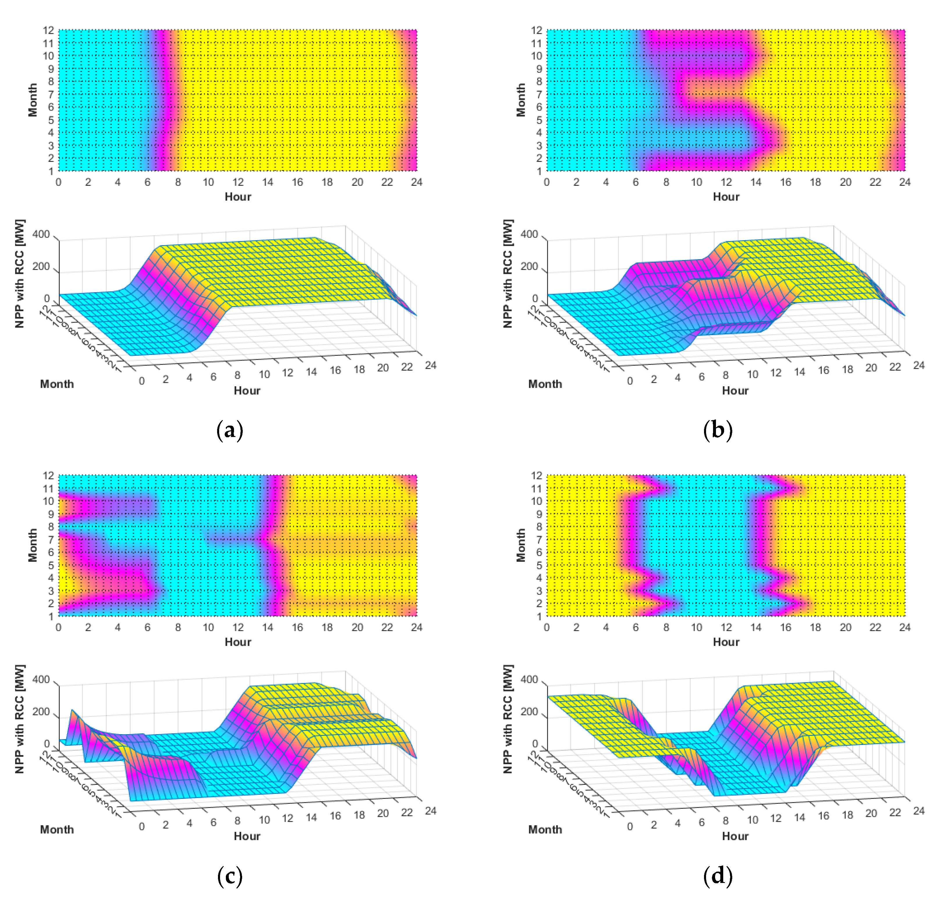 Energies 16 02946 g006