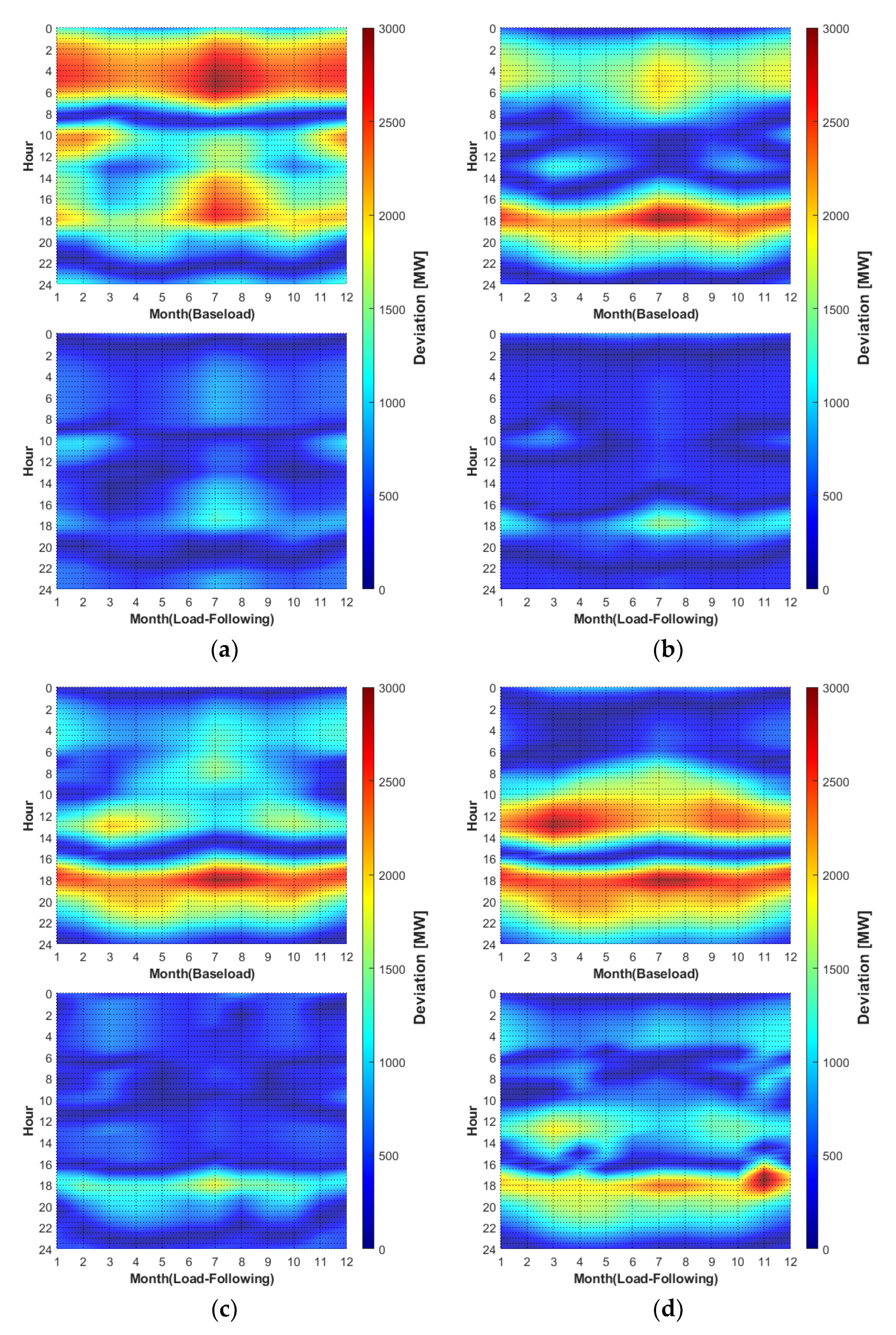 Energies 16 02946 g007